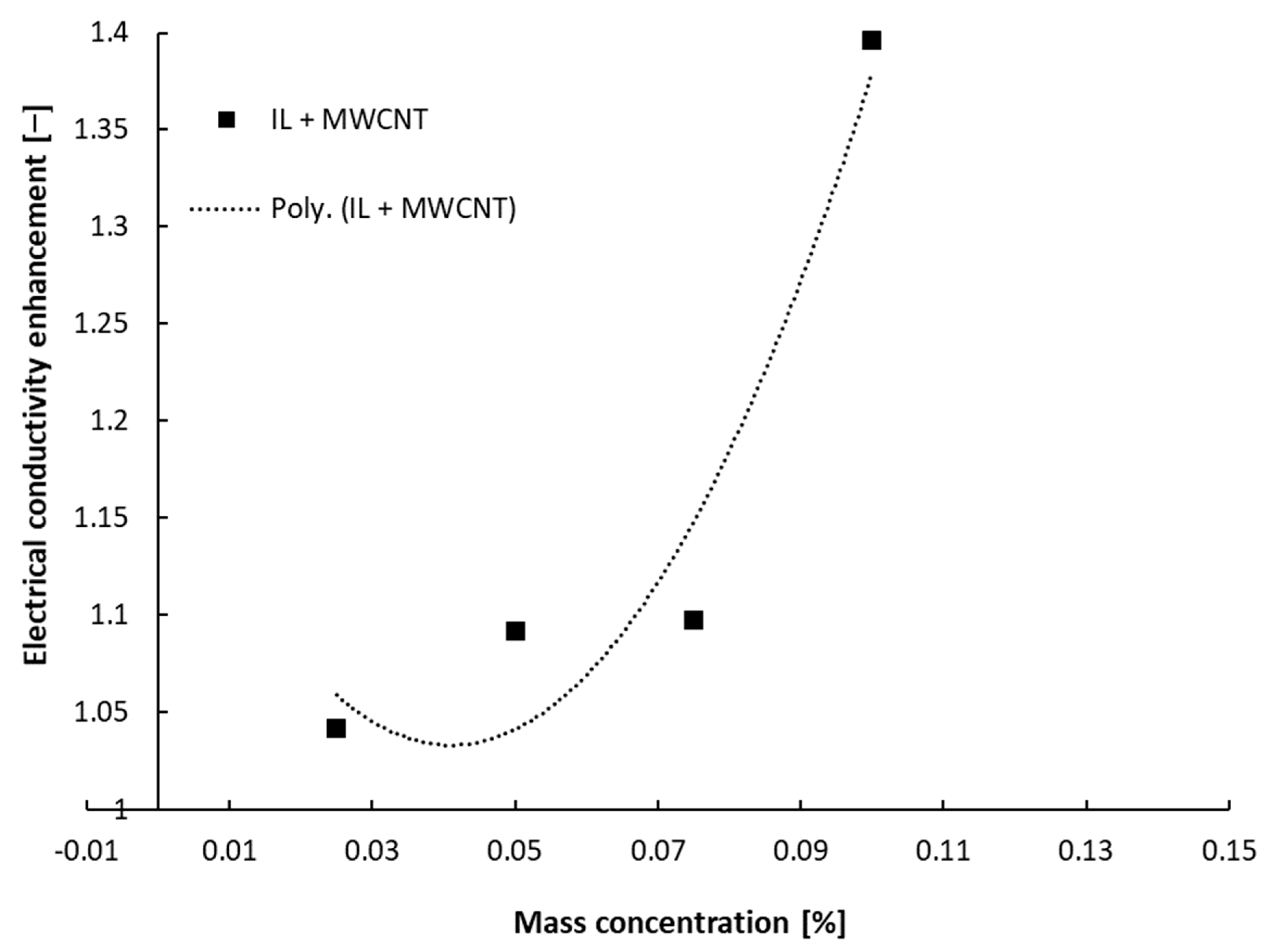 Nanomaterials 13 01224 g003