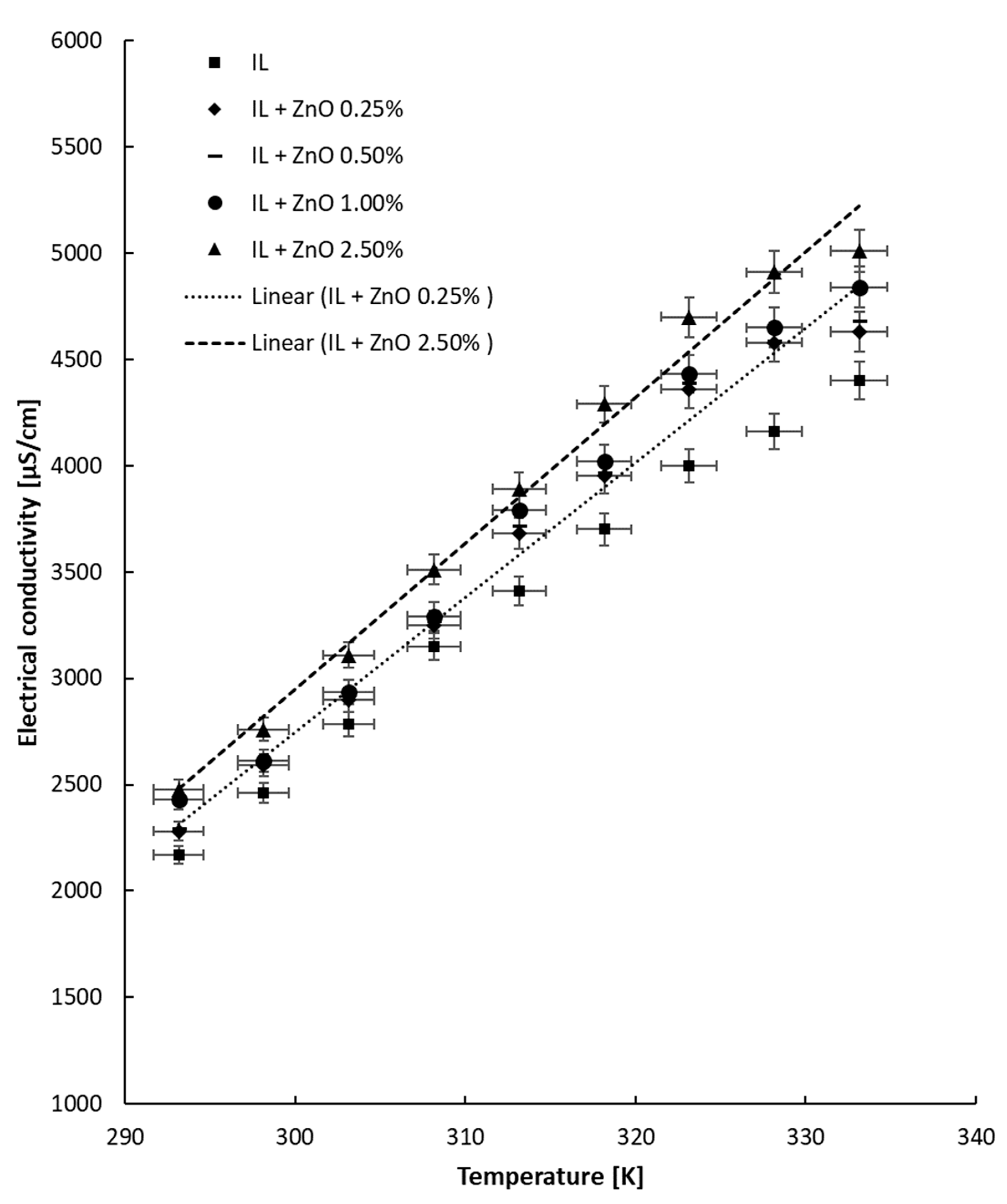 Nanomaterials 13 01224 g005