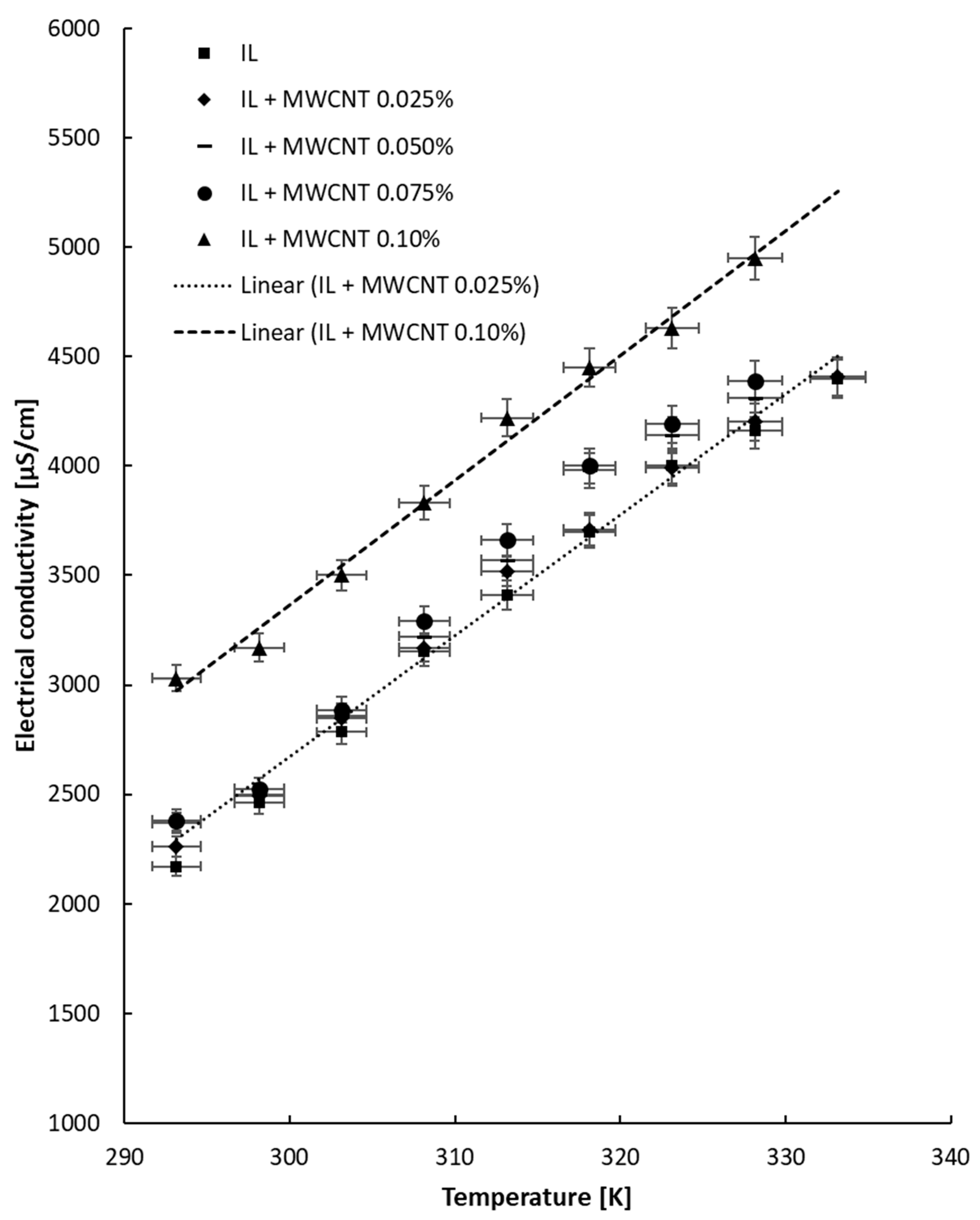 Nanomaterials 13 01224 g006