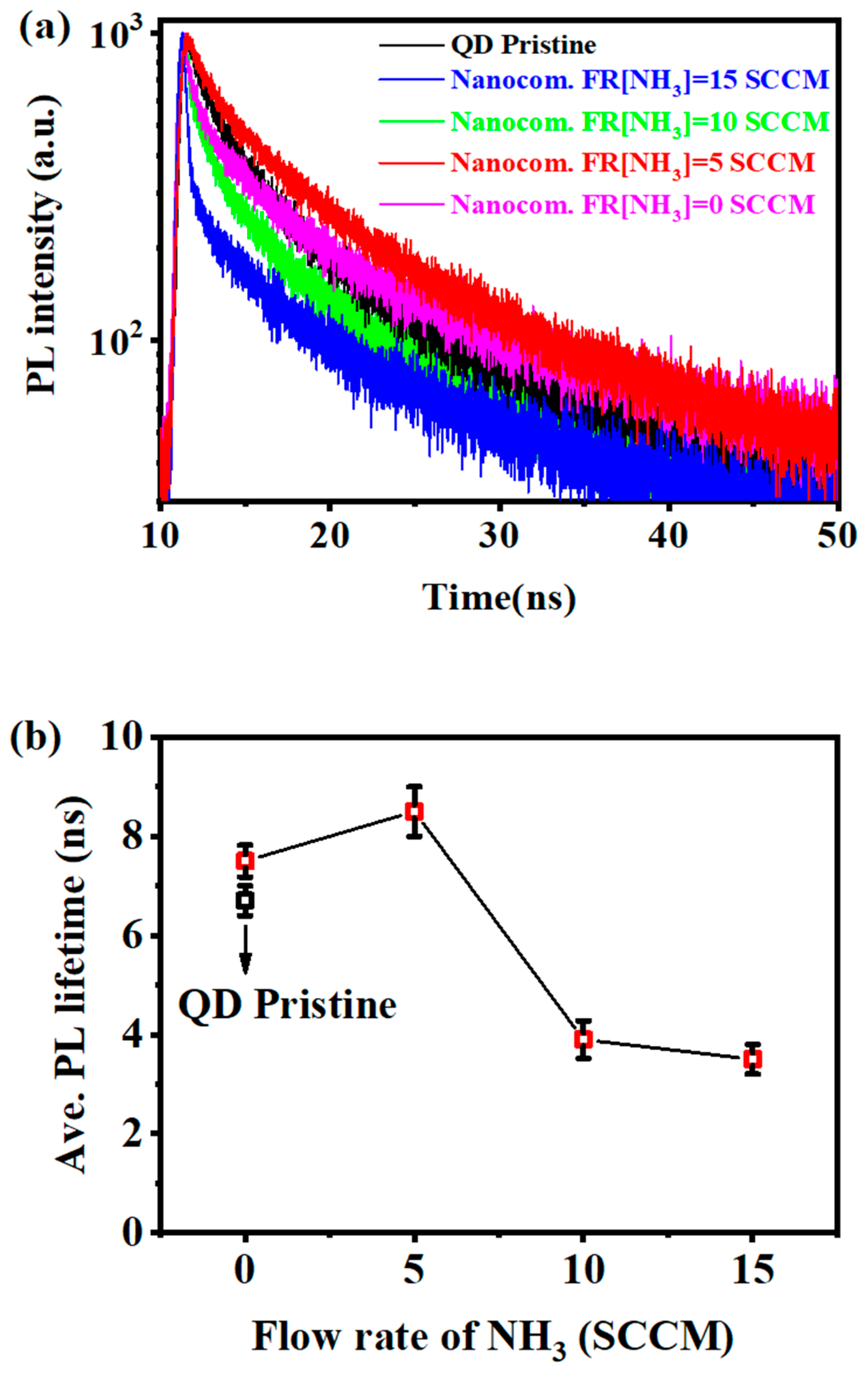 Nanomaterials 13 01228 g004