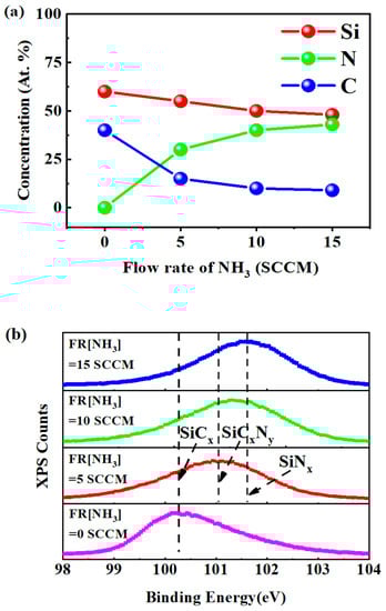 Nanomaterials 13 01228 g005