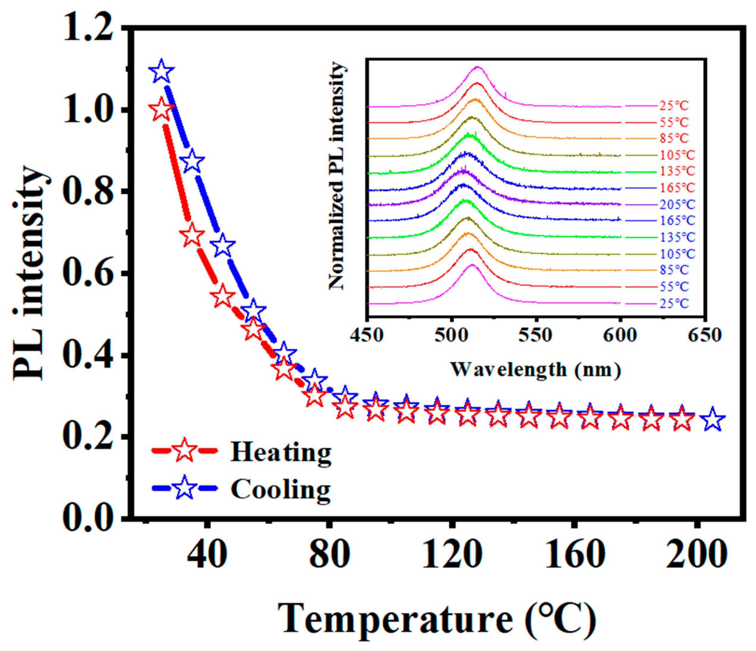 Nanomaterials 13 01228 g007