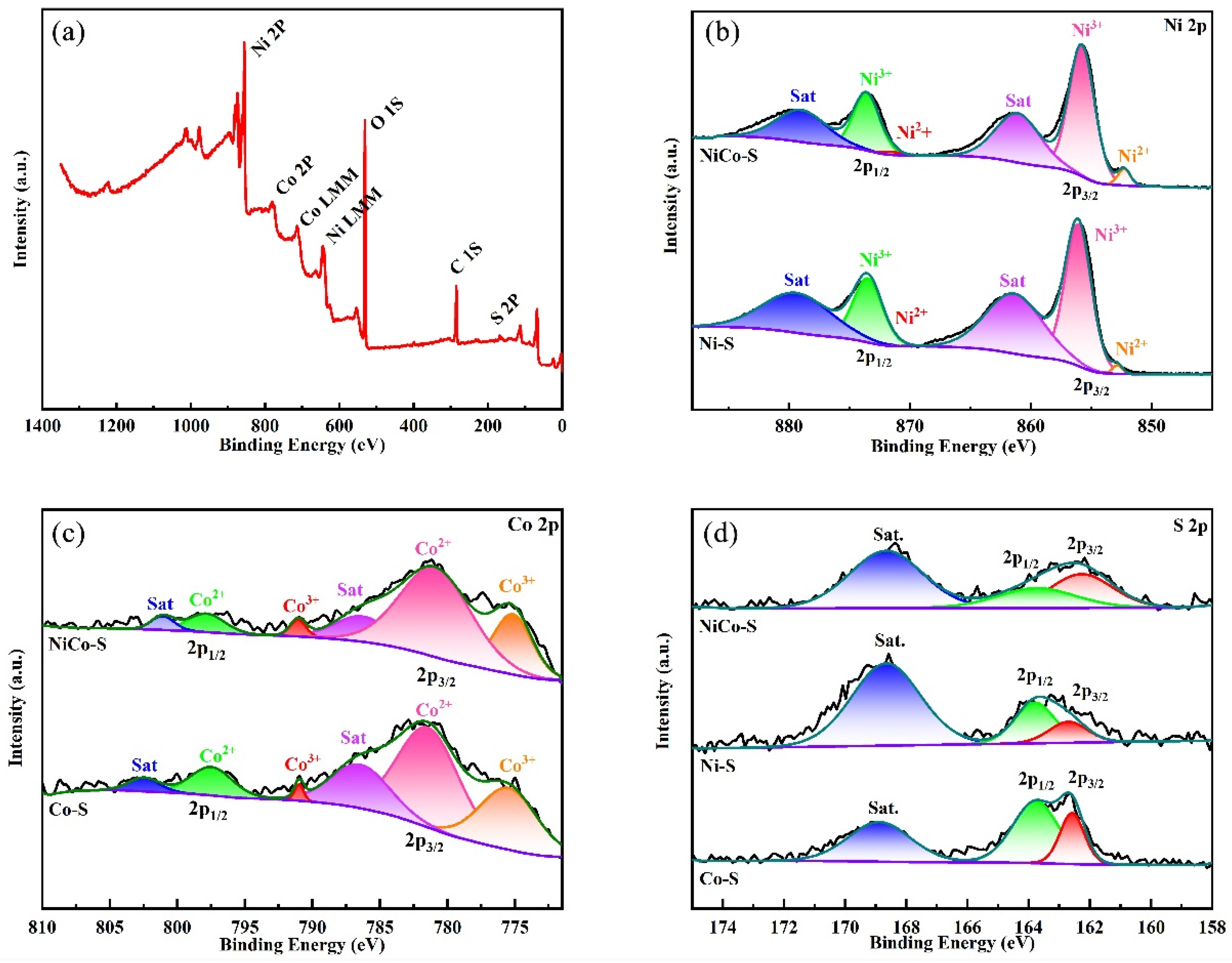 Nanomaterials 13 01229 g003 Nanomaterials 13 01229 g003