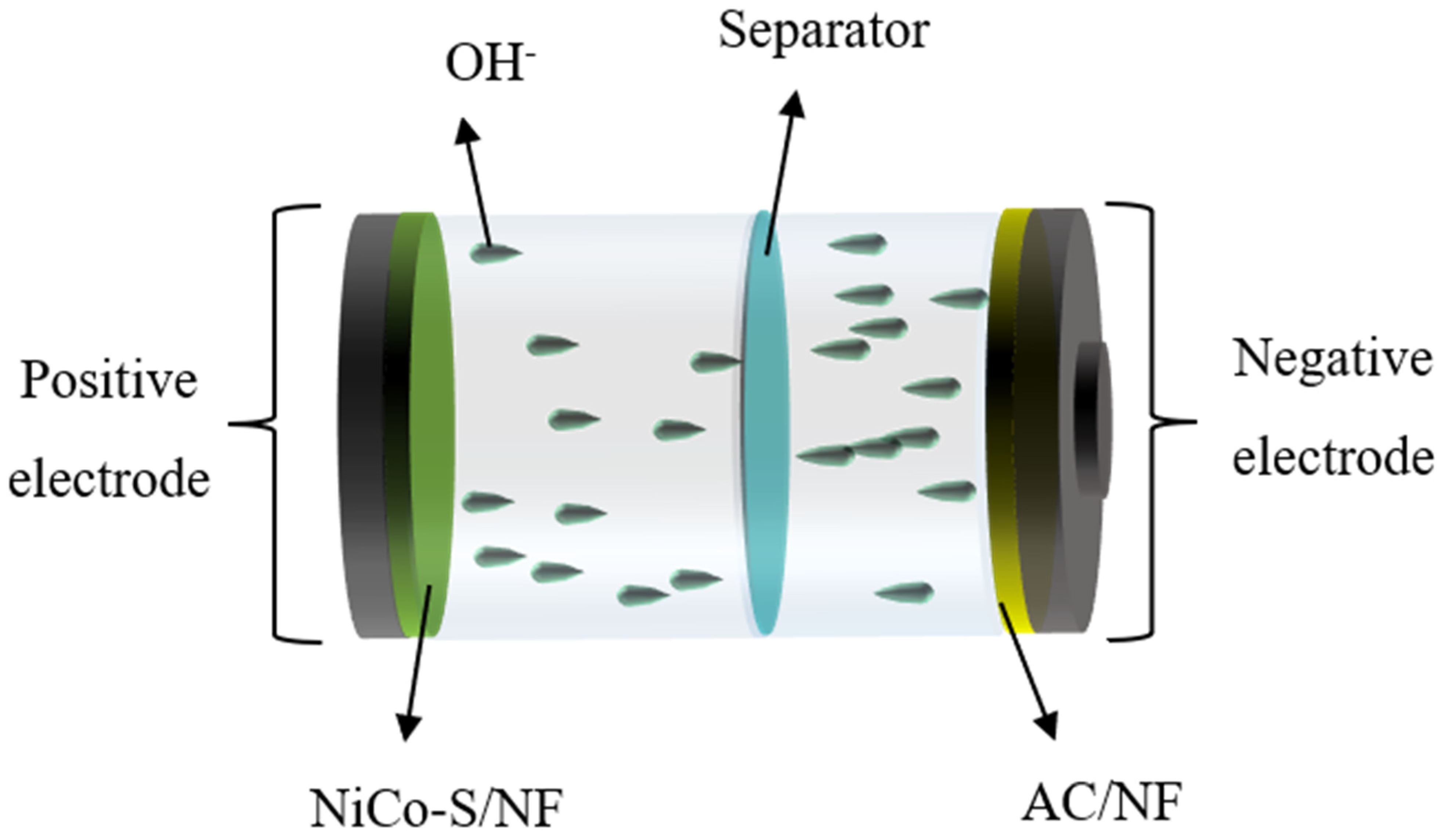 Nanomaterials 13 01229 g009 Nanomaterials 13 01229 g009