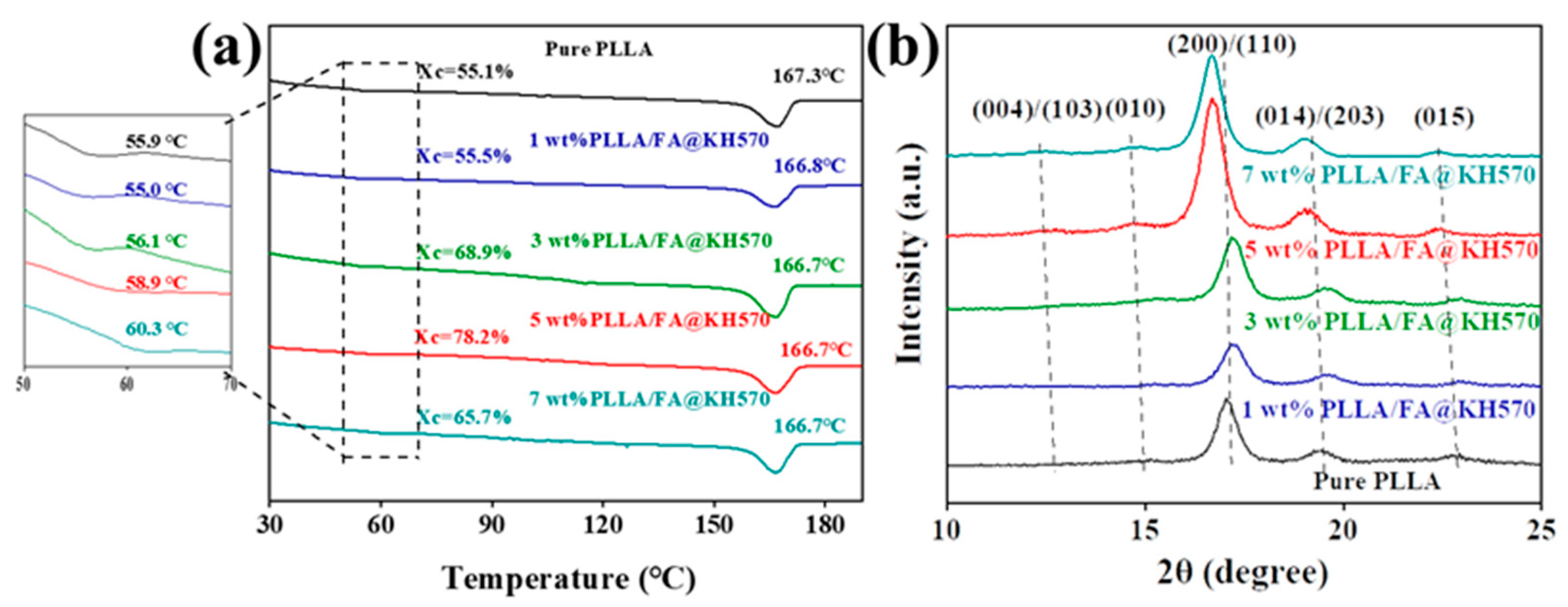 Nanomaterials 13 01230 g006