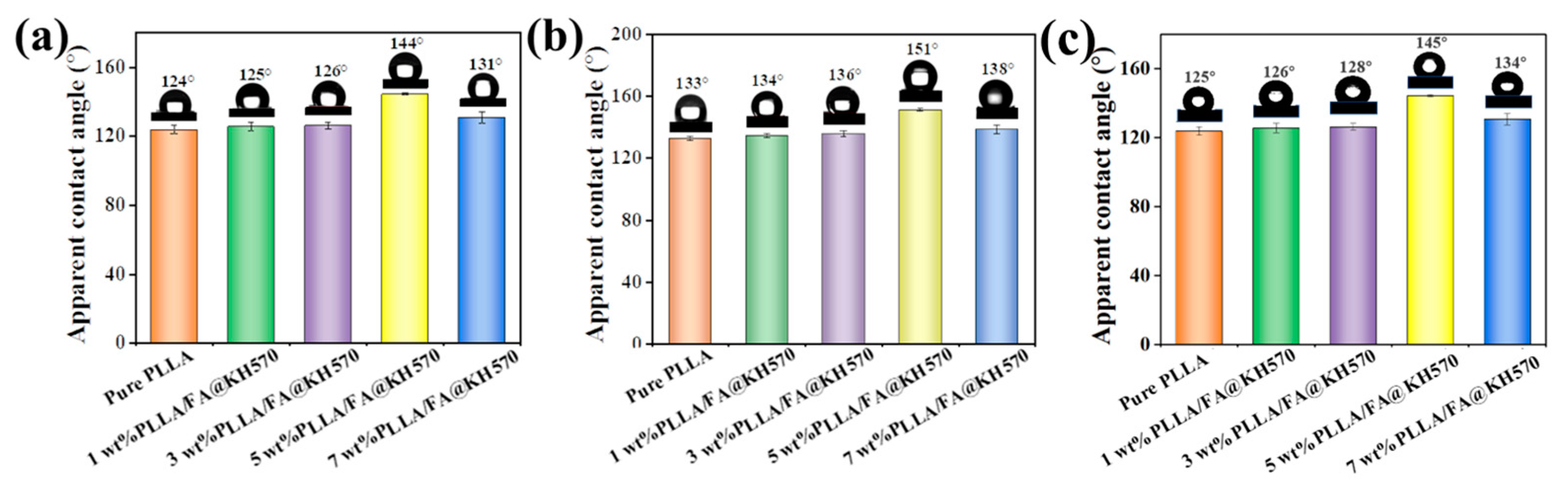 Nanomaterials 13 01230 g007