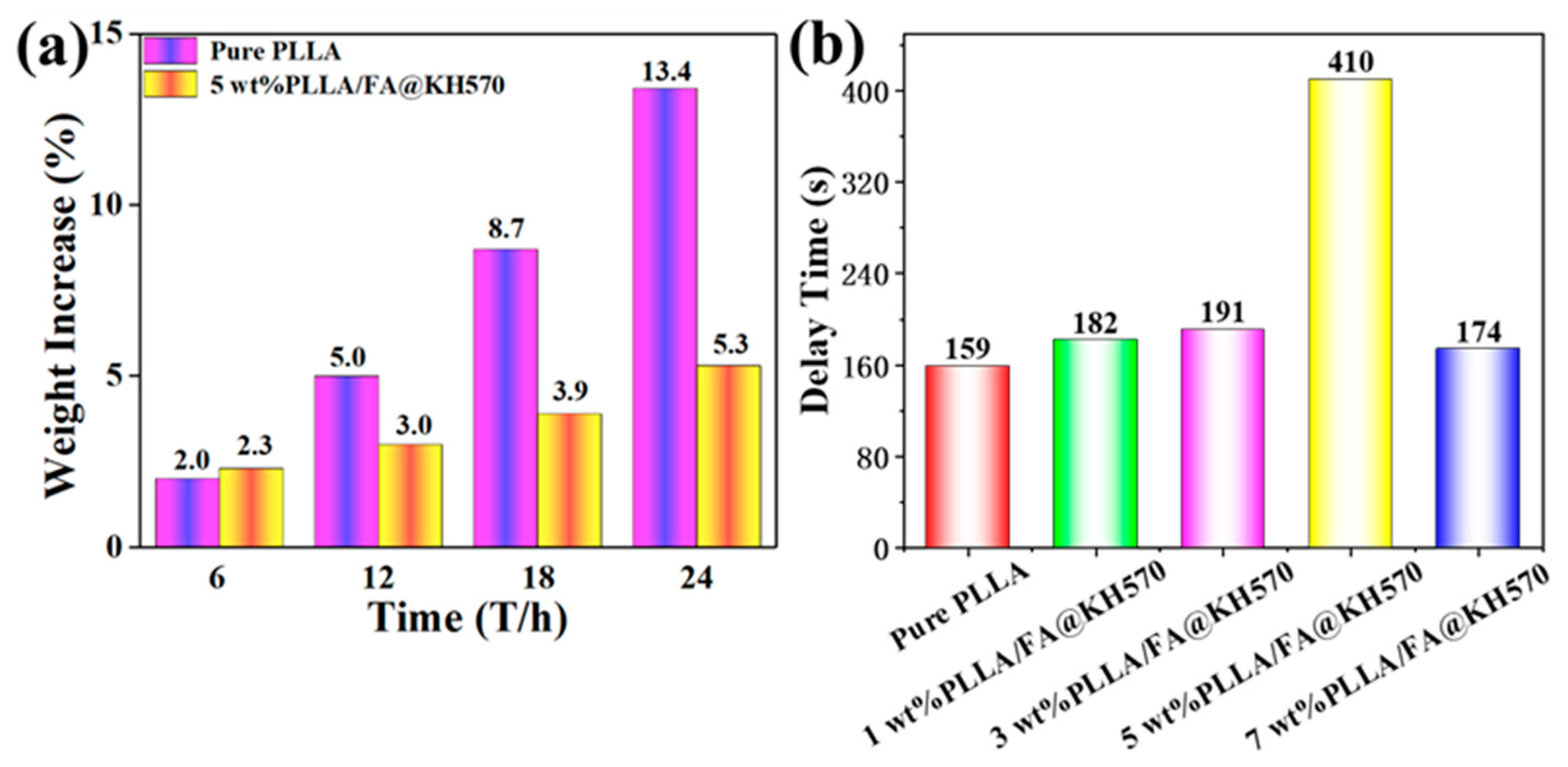Nanomaterials 13 01230 g008
