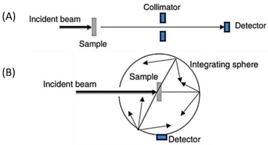 Nanomaterials 13 01232 g005