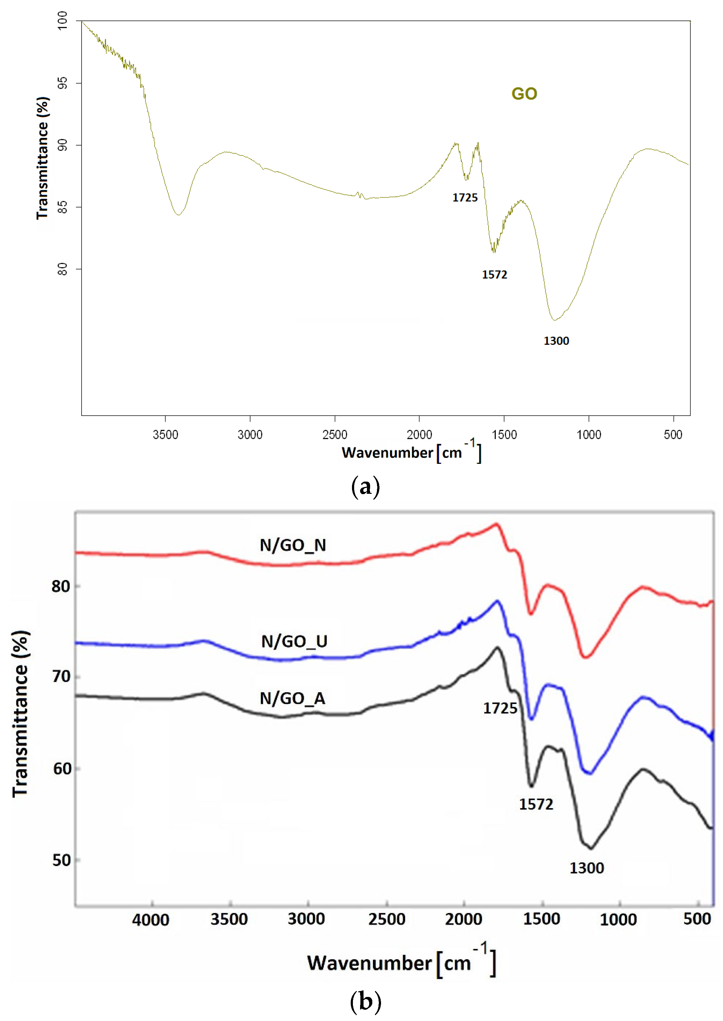 Nanomaterials 13 01233 g002 Nanomaterials 13 01233 g002