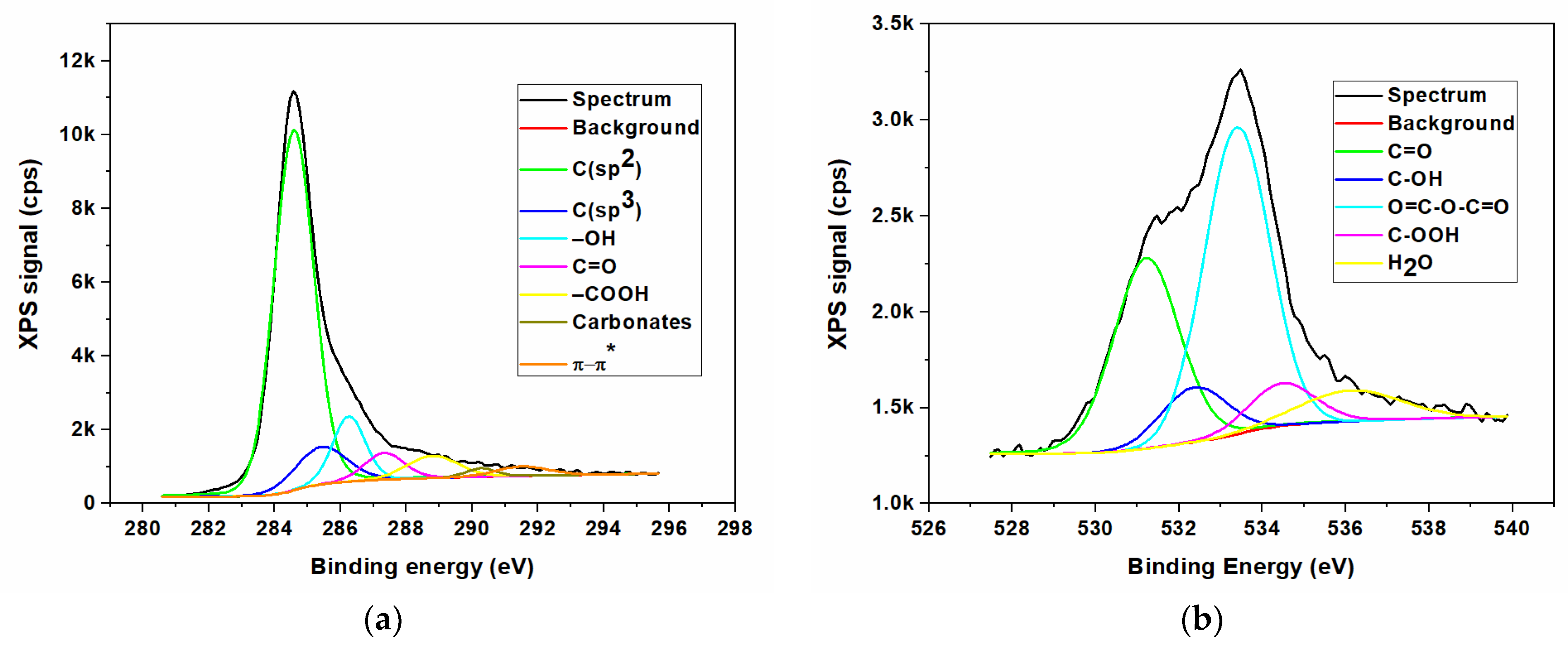 Nanomaterials 13 01233 g003 Nanomaterials 13 01233 g003