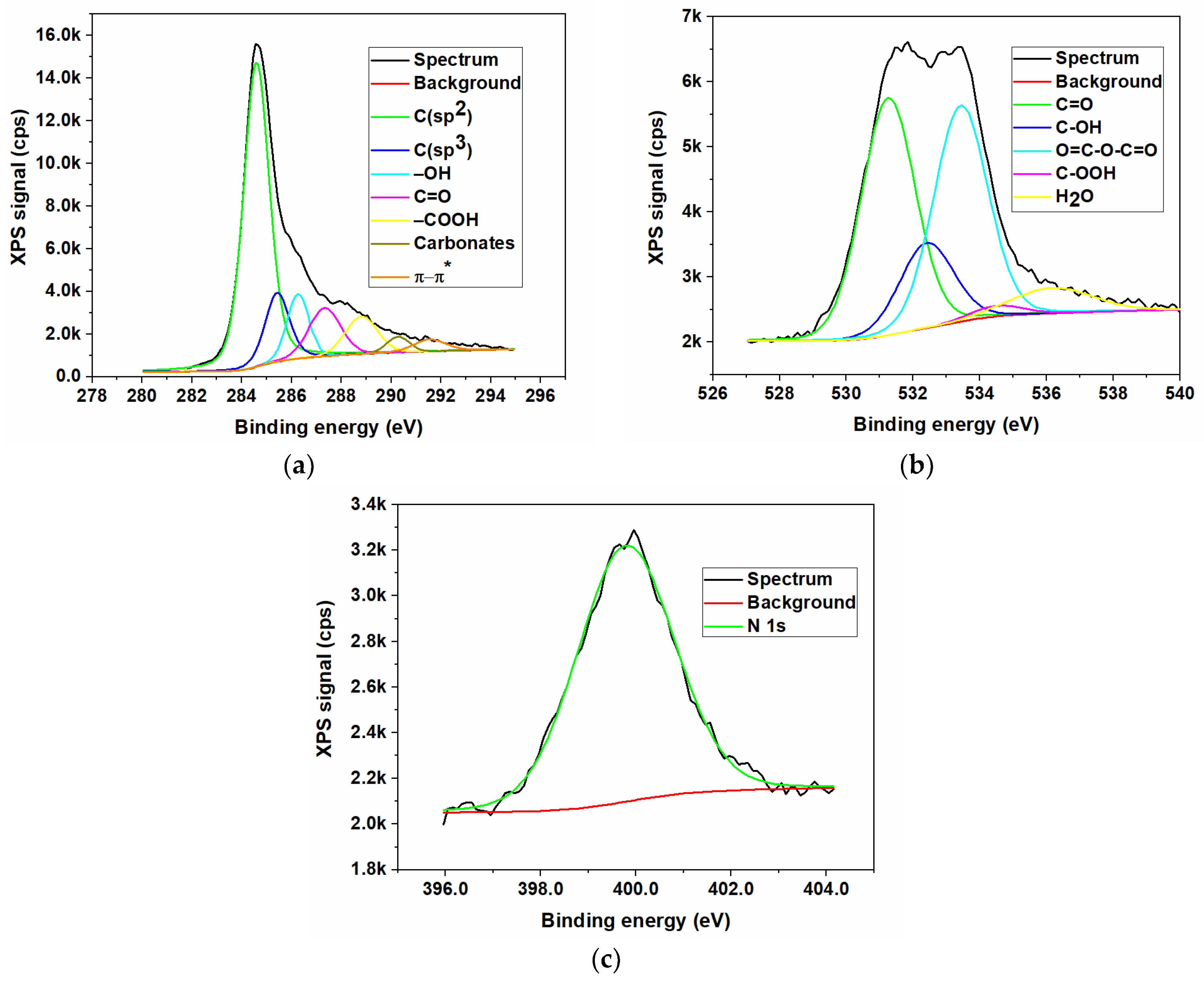 Nanomaterials 13 01233 g004 Nanomaterials 13 01233 g004