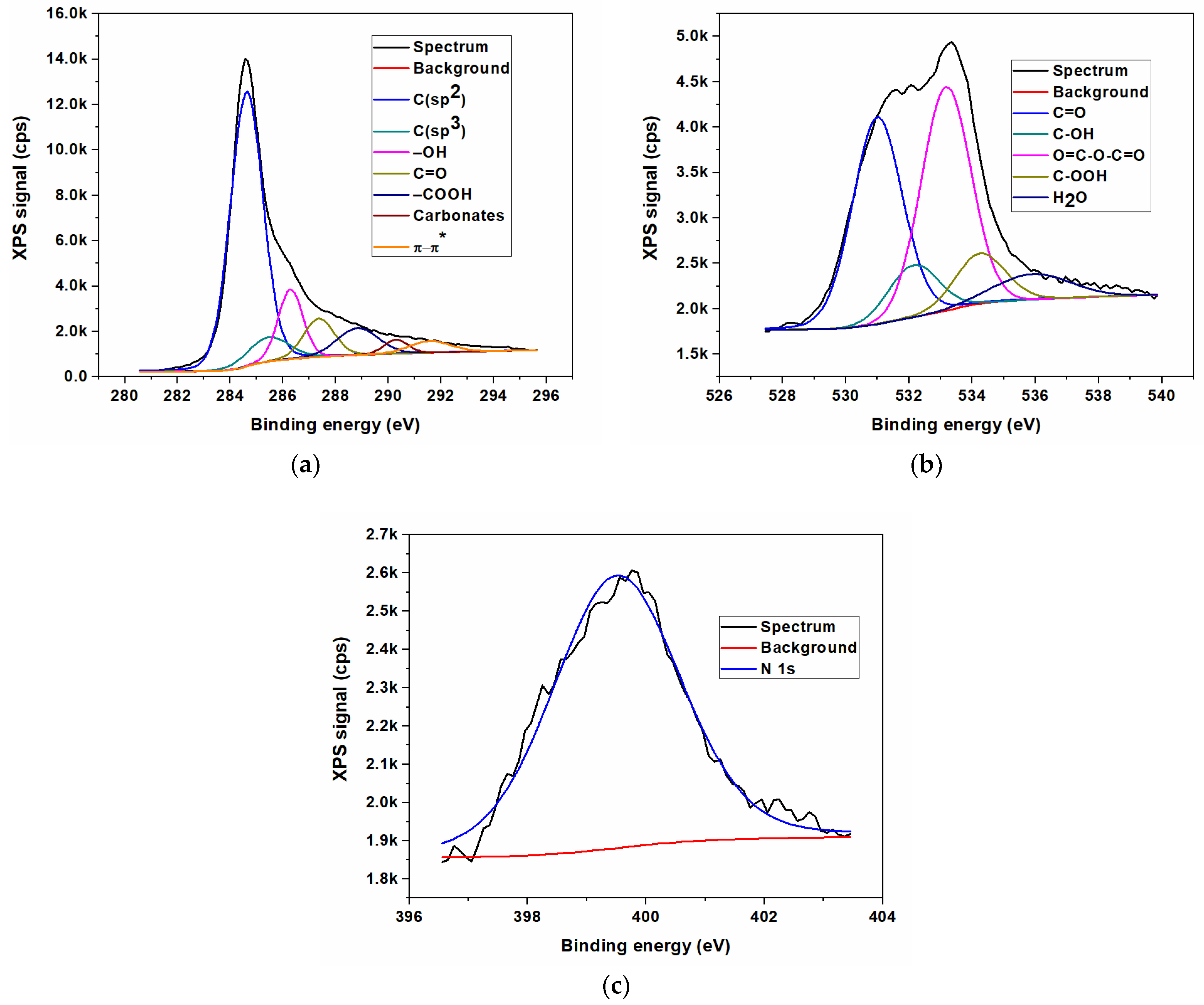 Nanomaterials 13 01233 g005 Nanomaterials 13 01233 g005