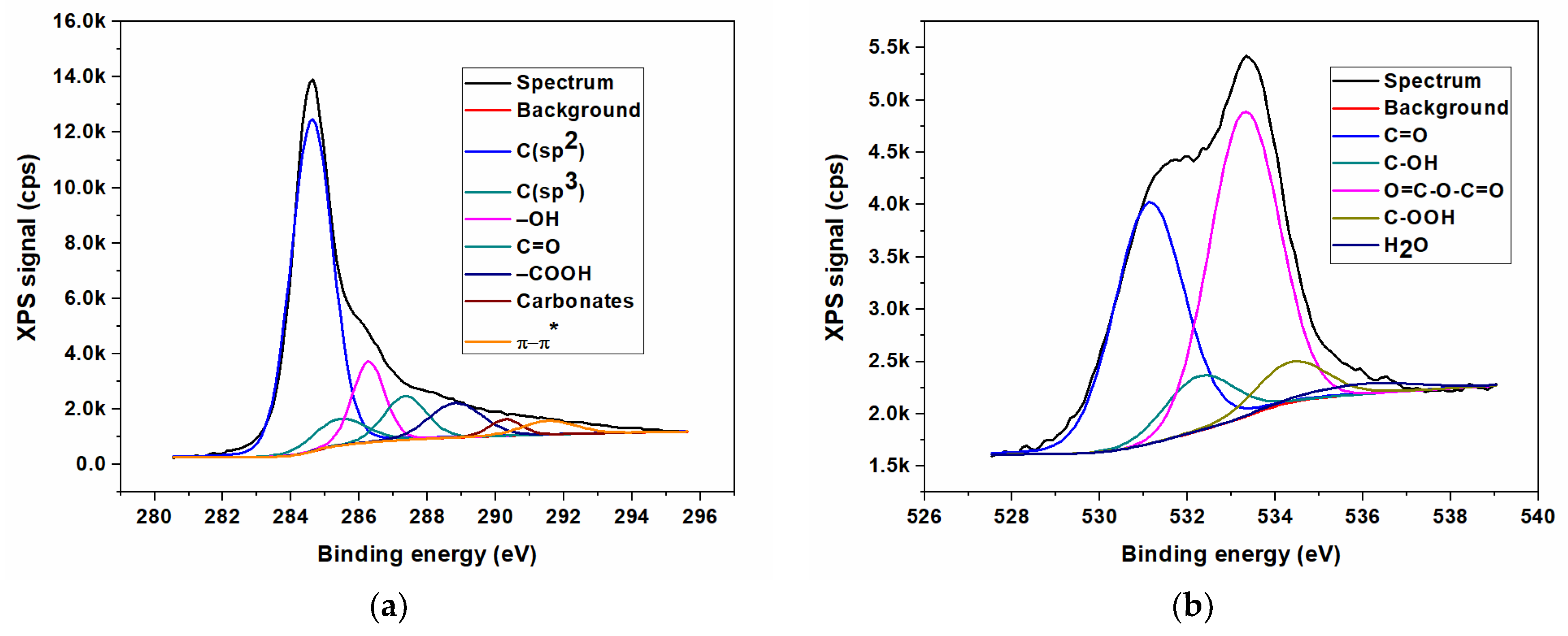 Nanomaterials 13 01233 g006a Nanomaterials 13 01233 g006a