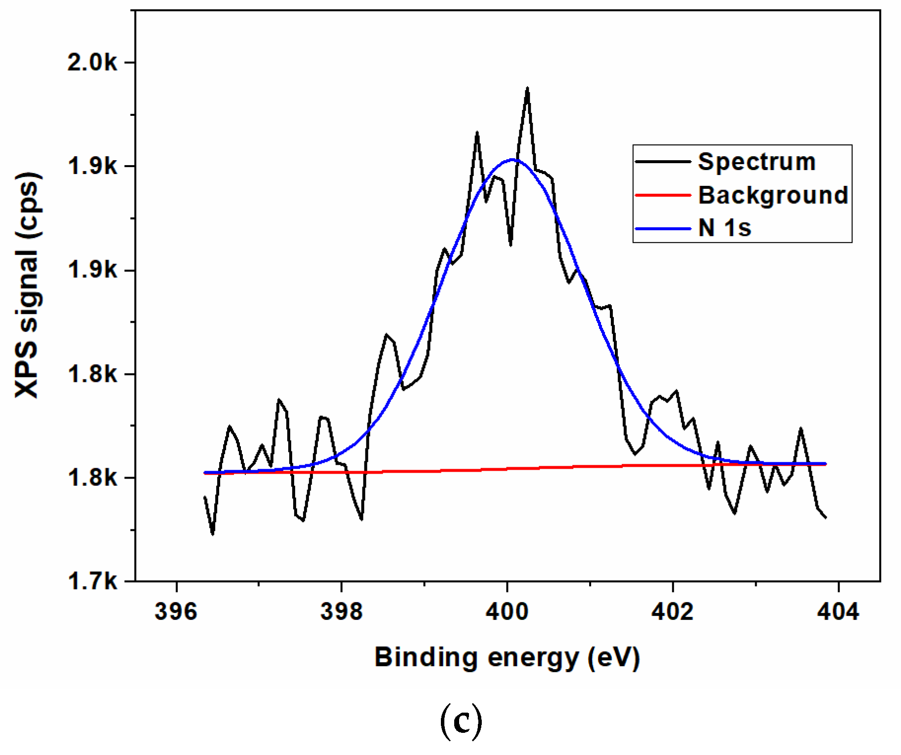 Nanomaterials 13 01233 g006b Nanomaterials 13 01233 g006b