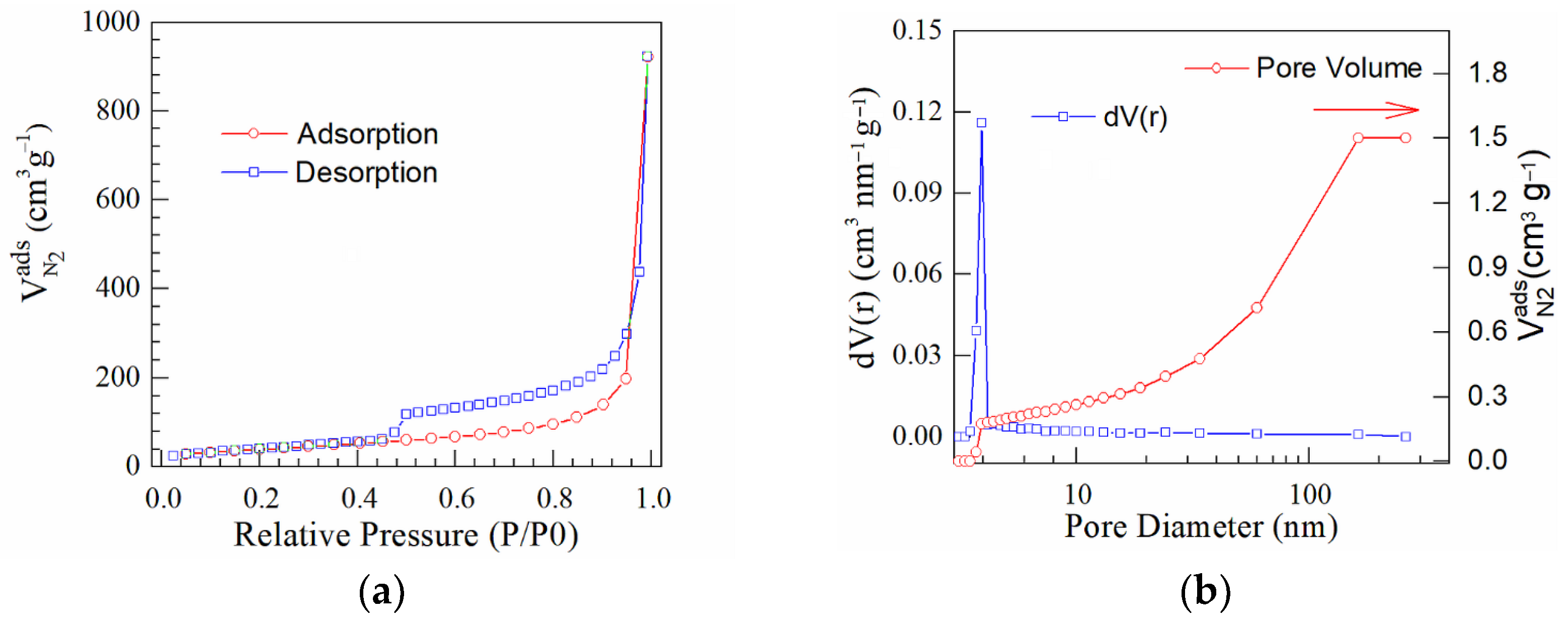 Nanomaterials 13 01233 g007 Nanomaterials 13 01233 g007