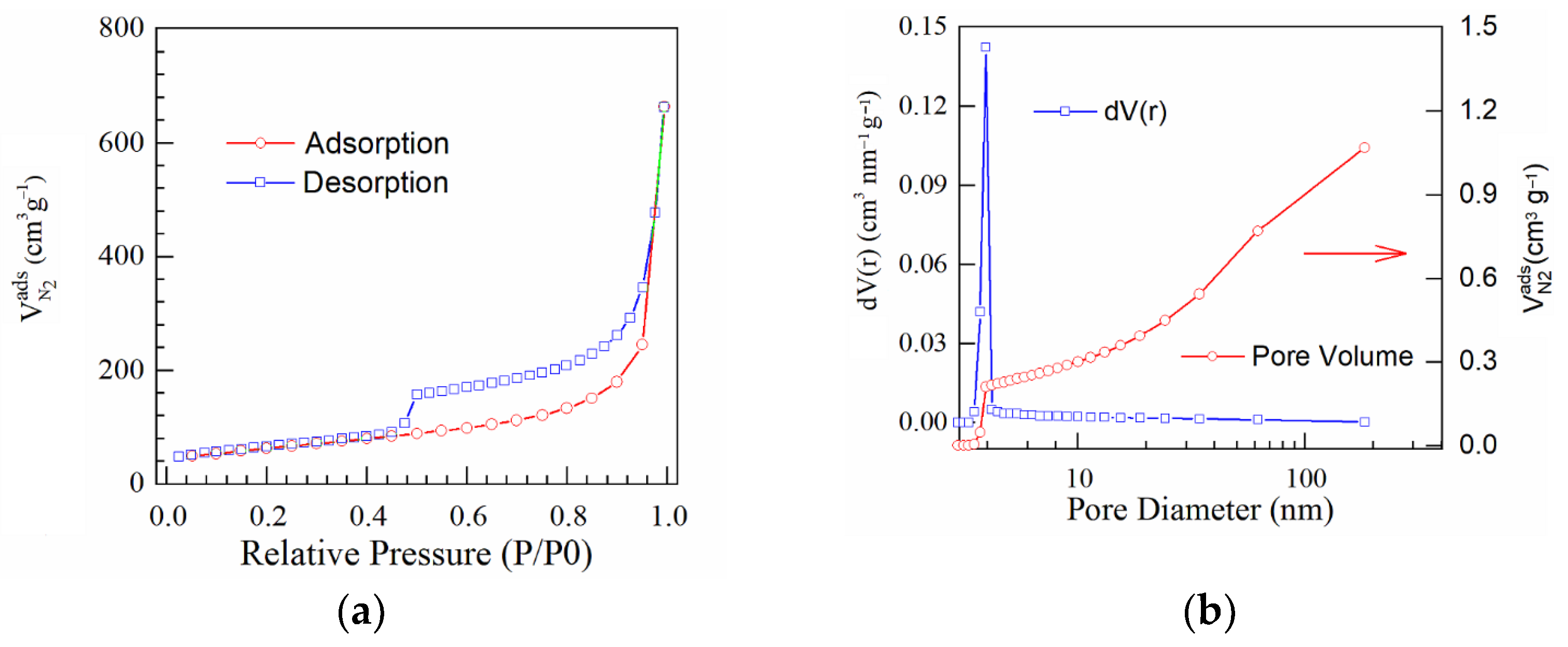 Nanomaterials 13 01233 g008 Nanomaterials 13 01233 g008