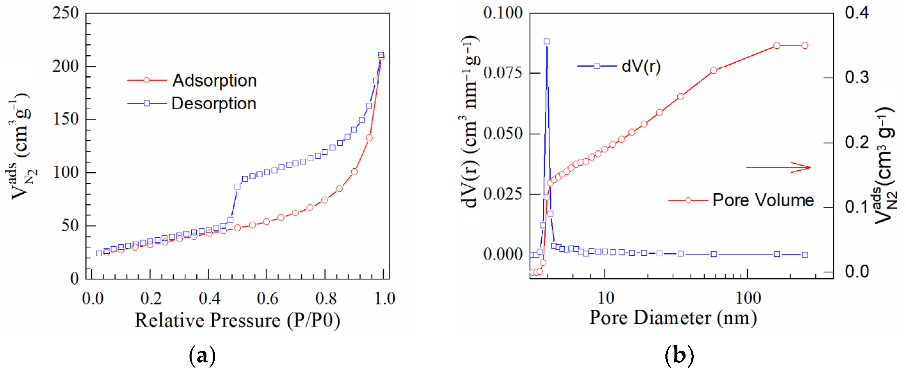 Nanomaterials 13 01233 g009 Nanomaterials 13 01233 g009