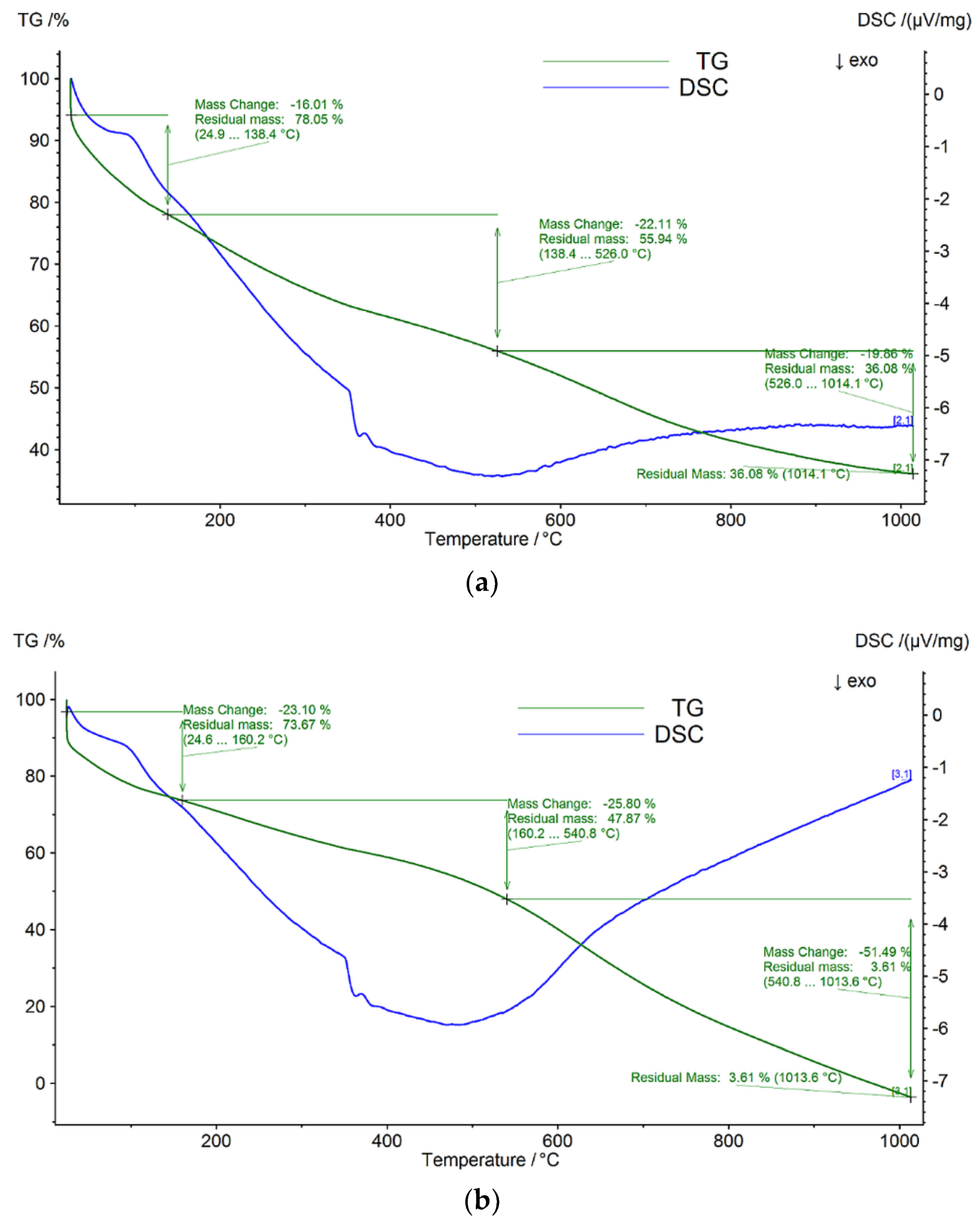 Nanomaterials 13 01233 g010a Nanomaterials 13 01233 g010a