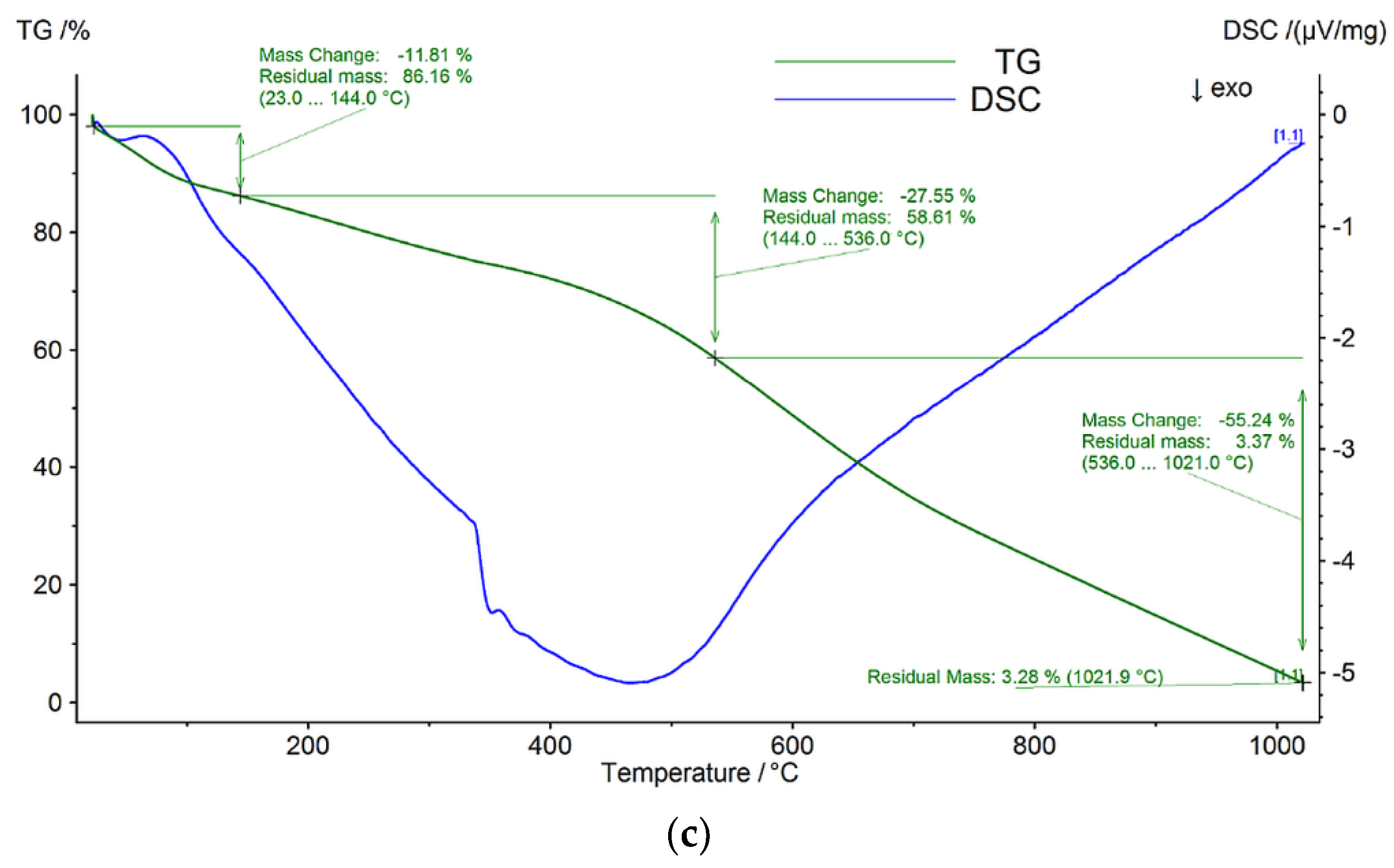 Nanomaterials 13 01233 g010b Nanomaterials 13 01233 g010b