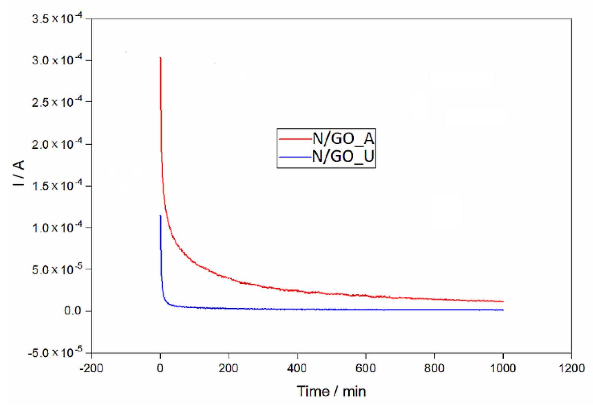 Nanomaterials 13 01233 g012 Nanomaterials 13 01233 g012