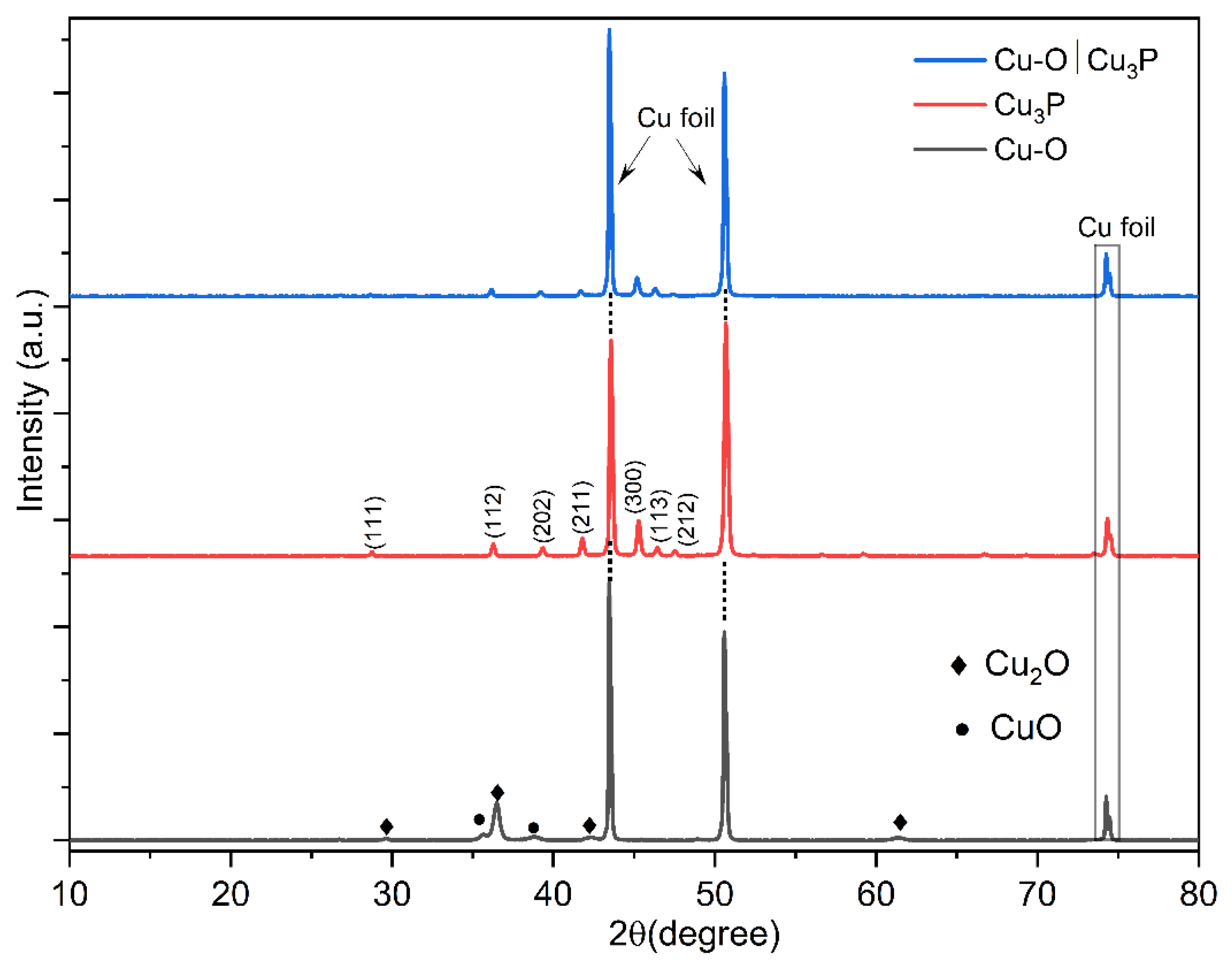 Nanomaterials 13 01234 g001