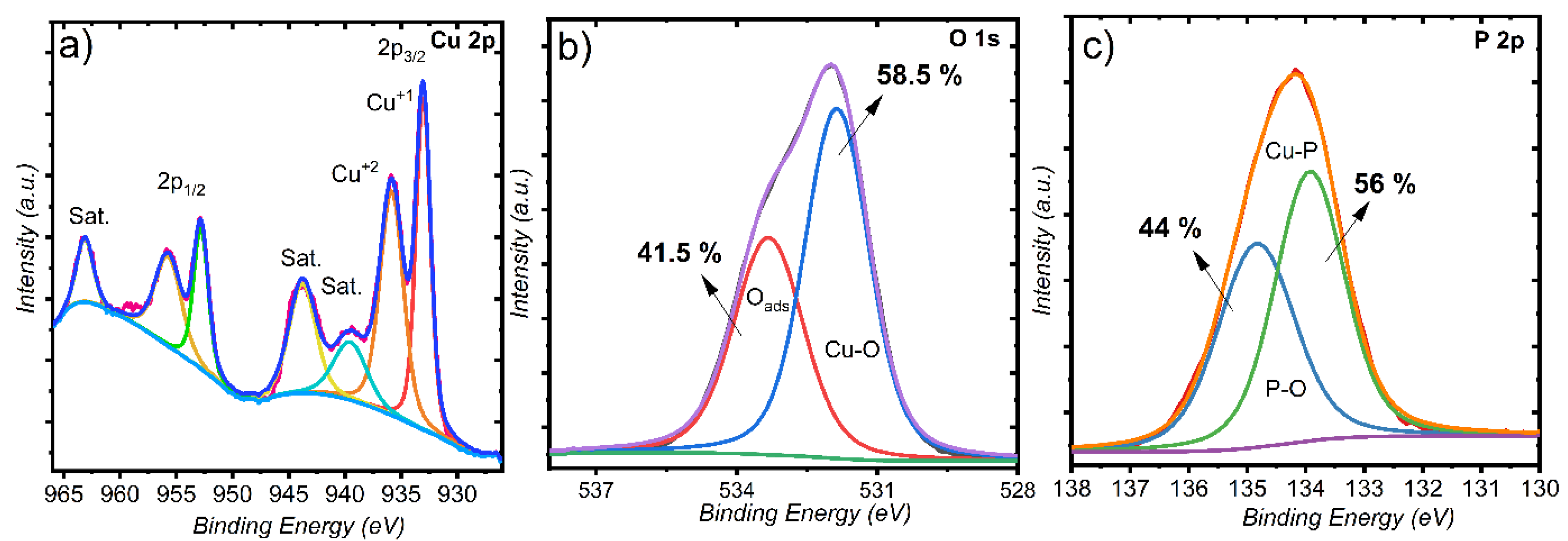Nanomaterials 13 01234 g002
