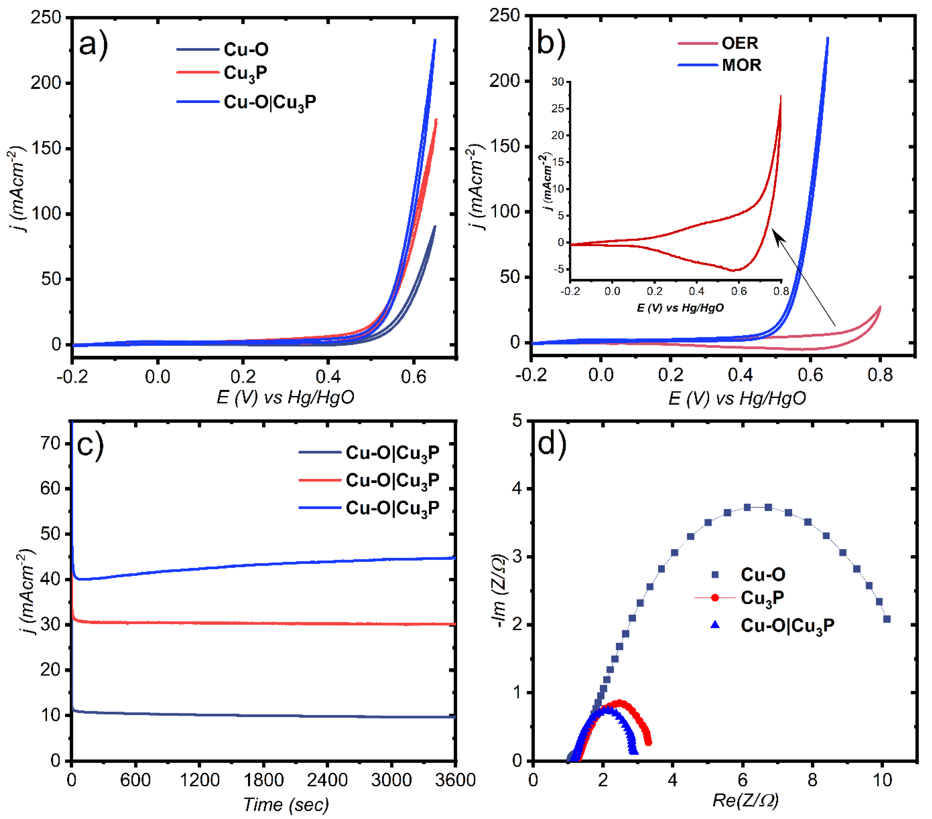 Nanomaterials 13 01234 g005