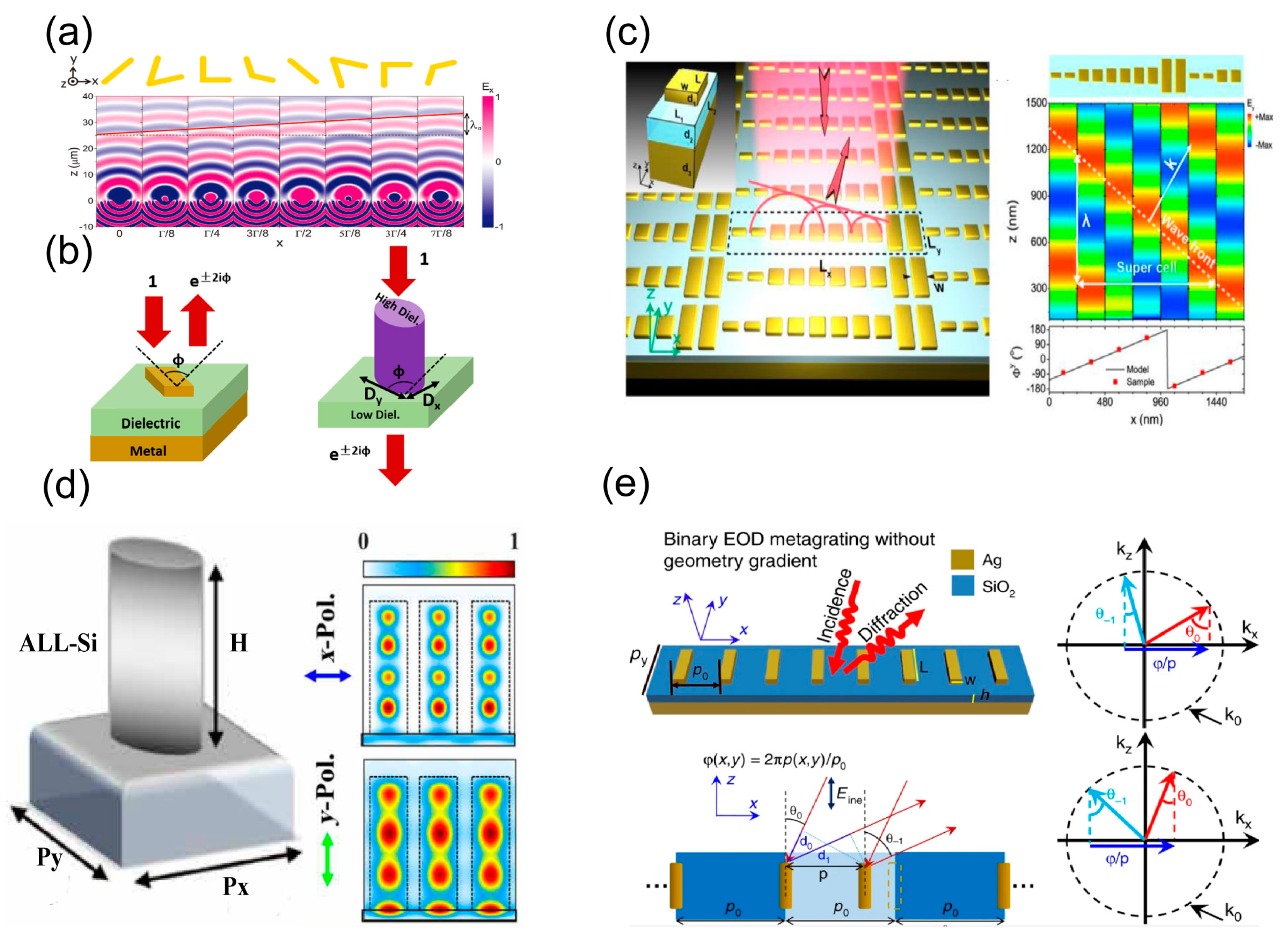 Nanomaterials 13 01235 g002