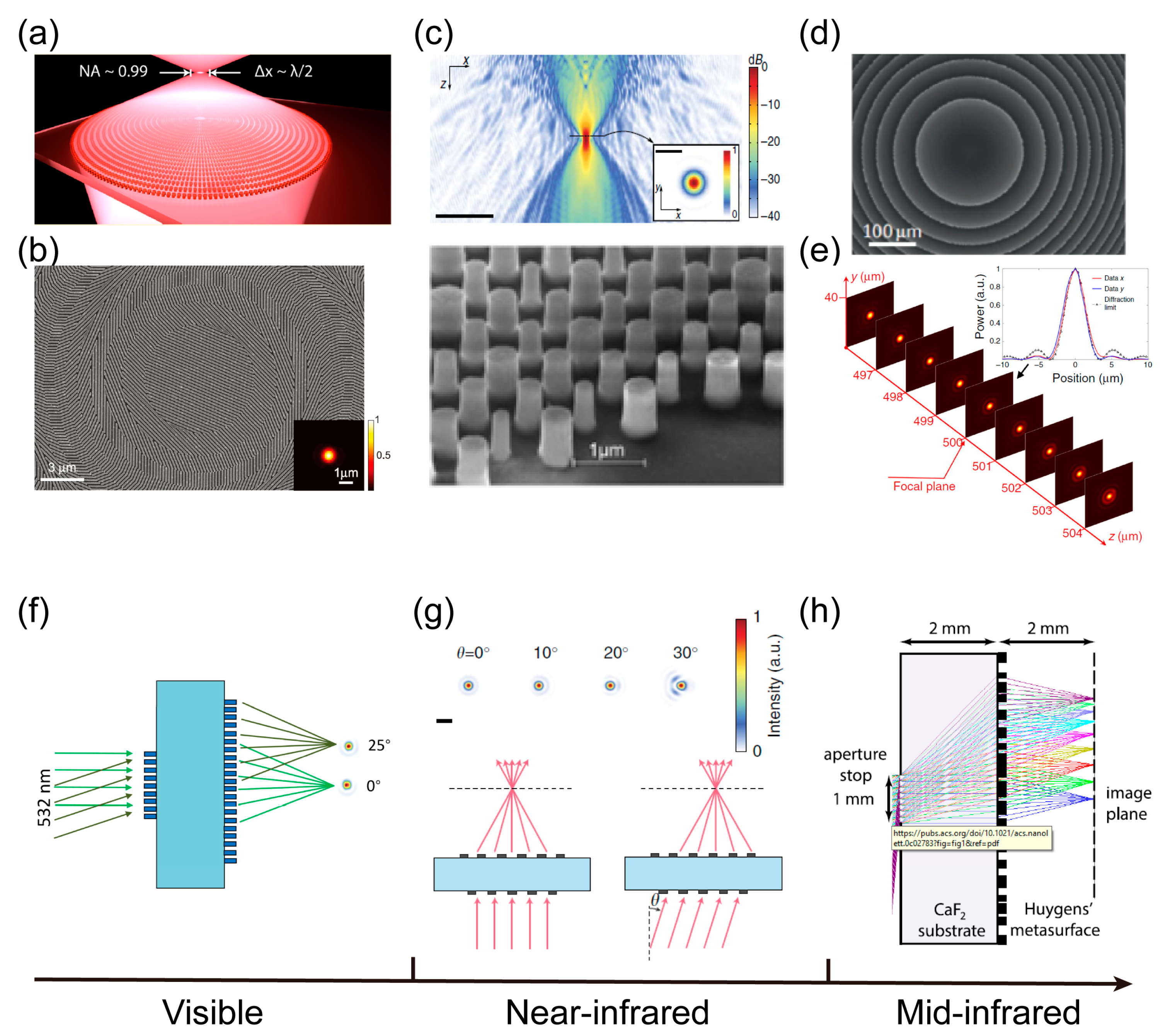 Nanomaterials 13 01235 g005
