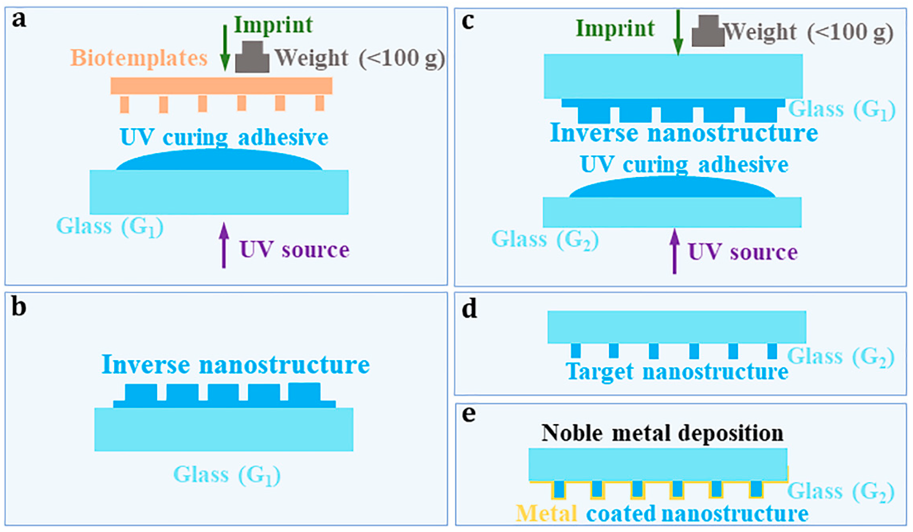 Nanomaterials 13 01237 g001