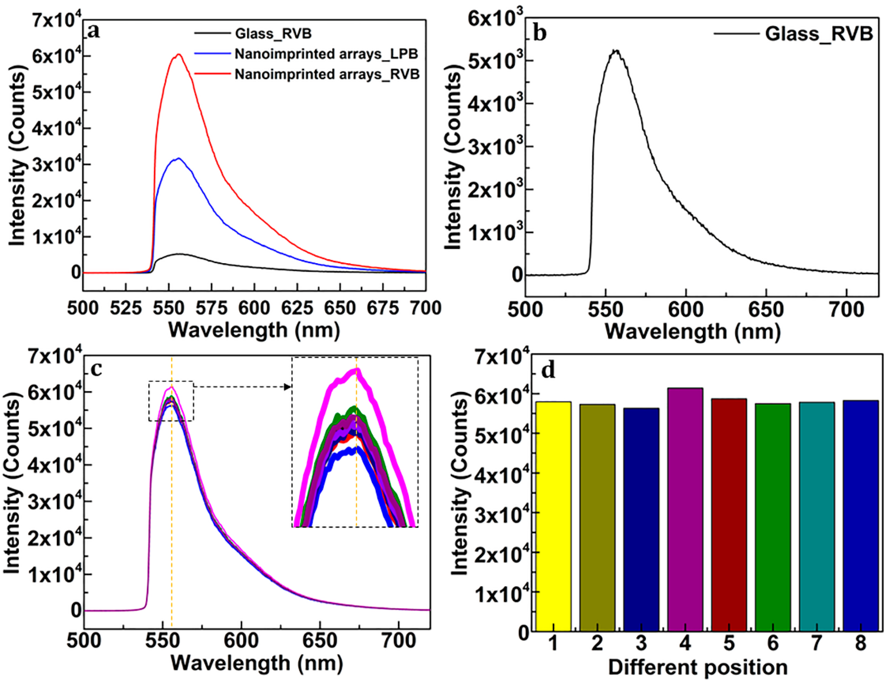 Nanomaterials 13 01237 g004