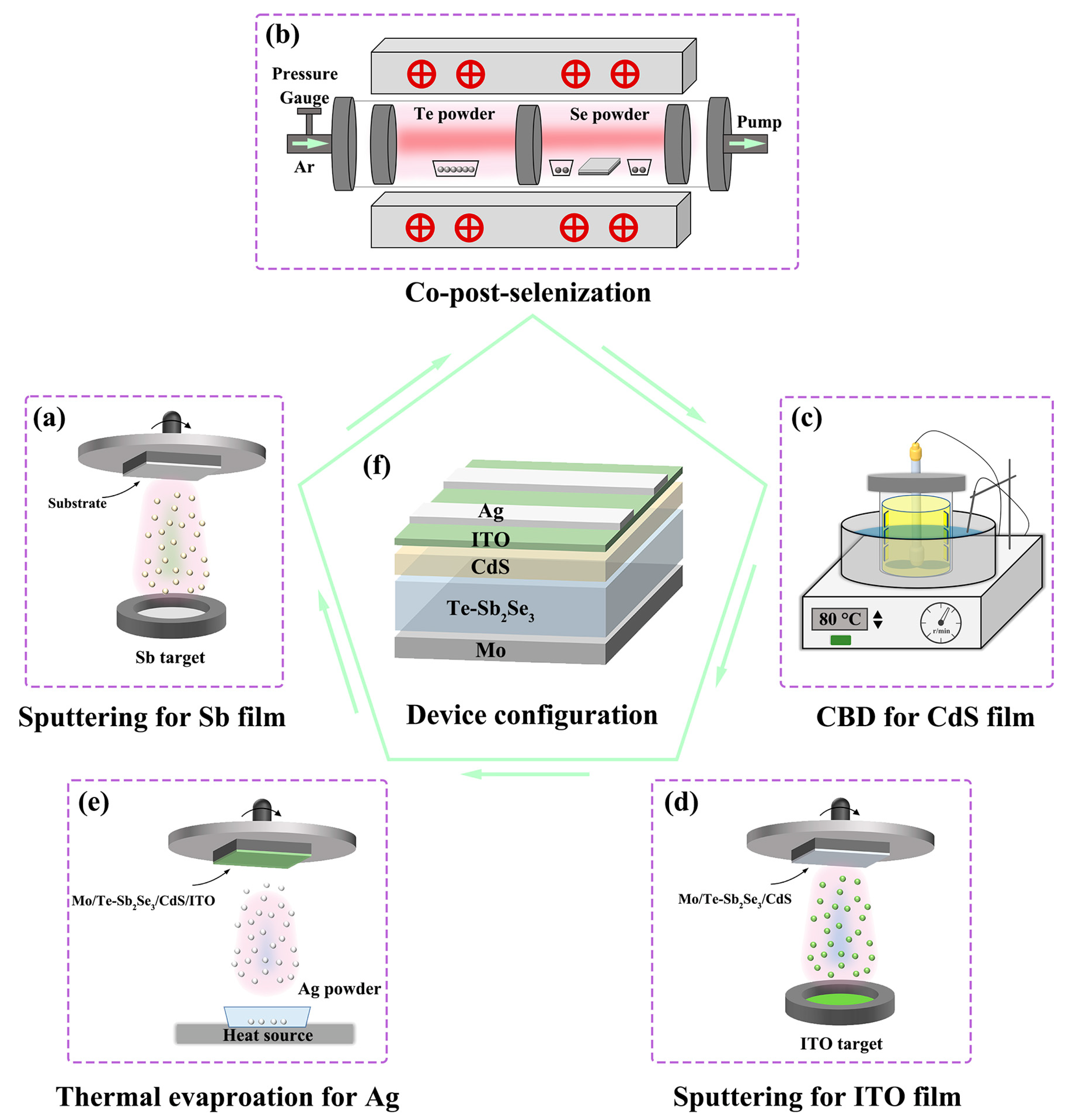 Nanomaterials 13 01240 g001
