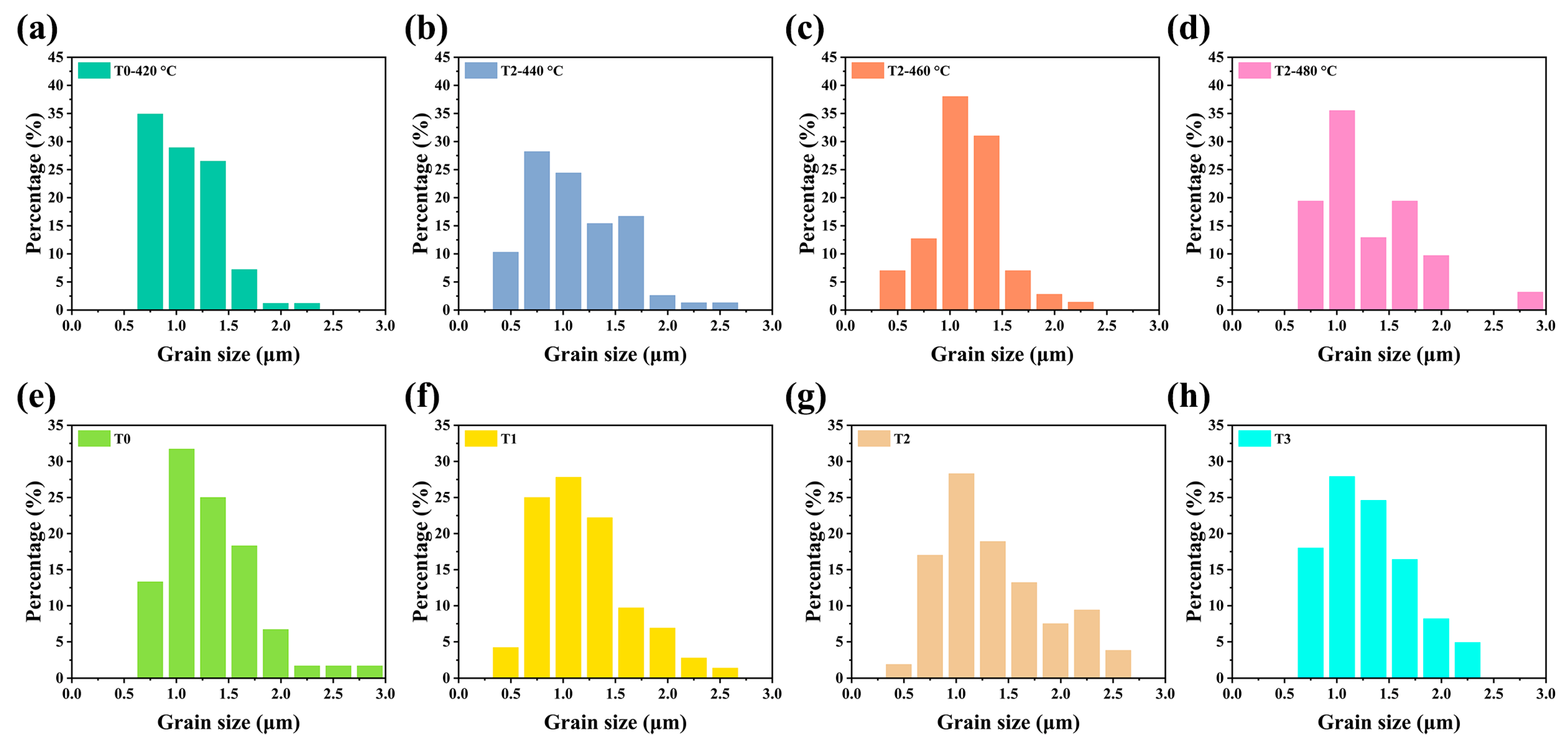 Nanomaterials 13 01240 g003