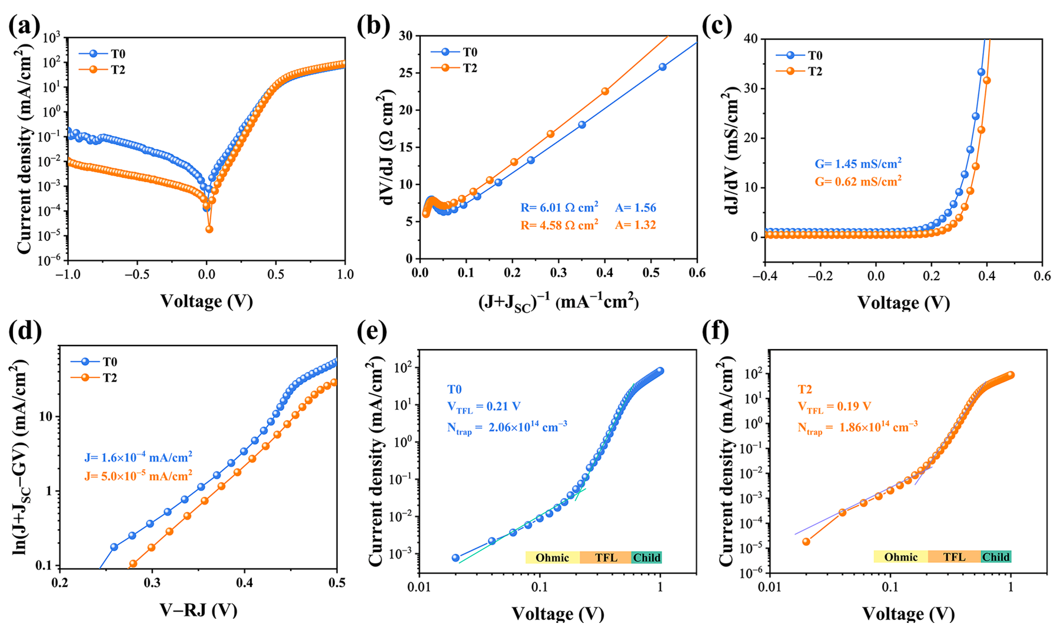 Nanomaterials 13 01240 g006