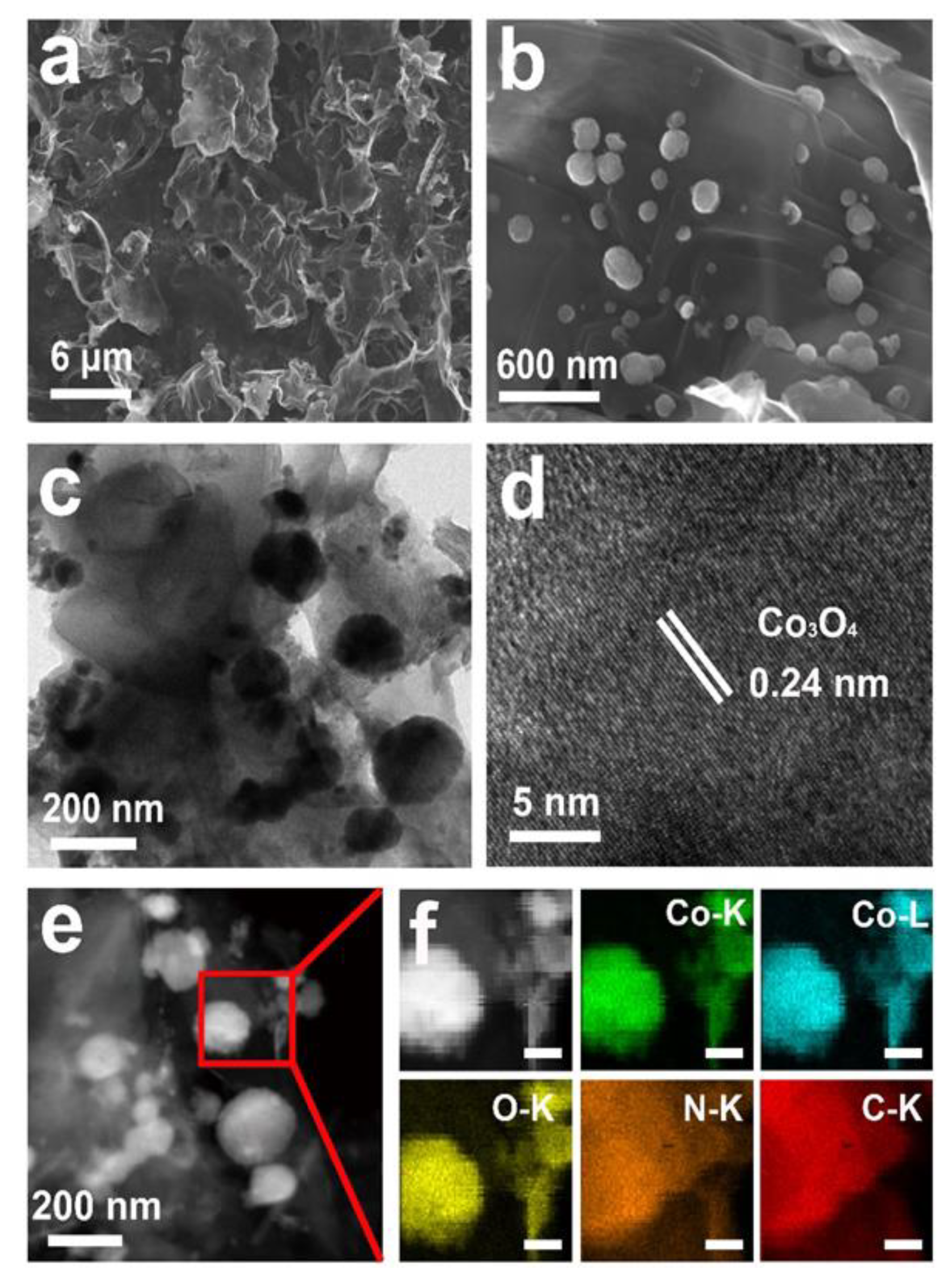 Nanomaterials 13 01241 g001 Nanomaterials 13 01241 g001