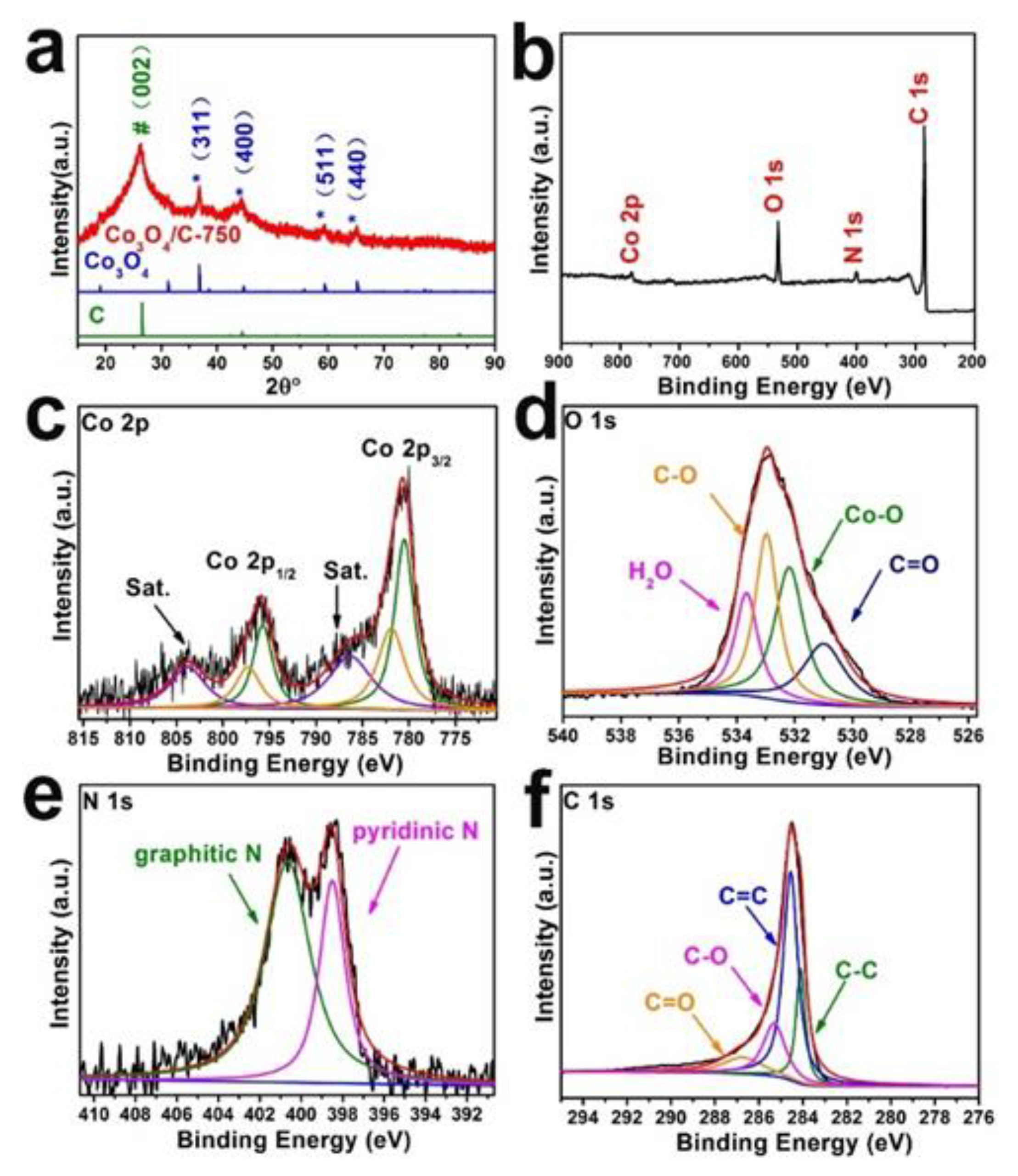 Nanomaterials 13 01241 g002 Nanomaterials 13 01241 g002