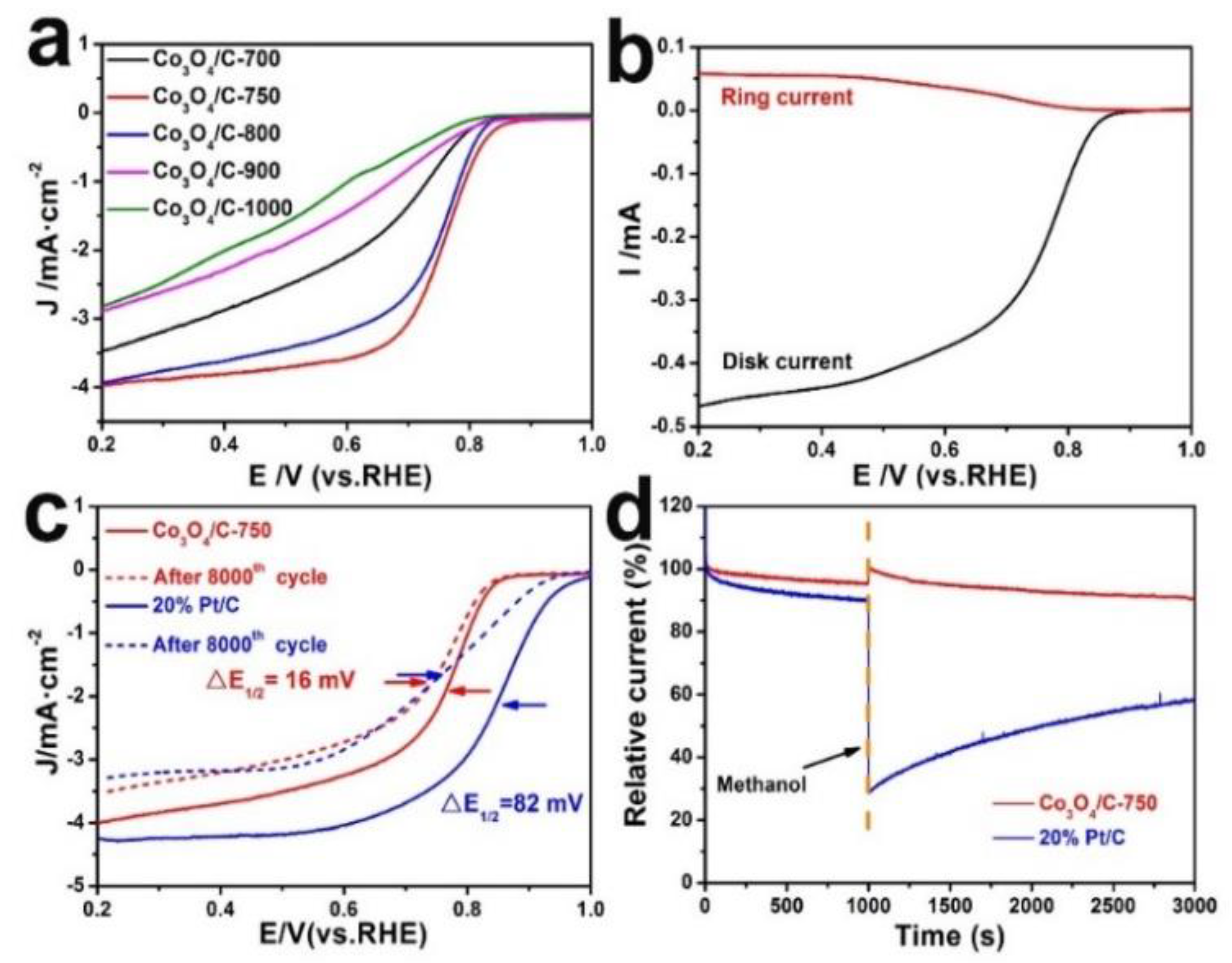 Nanomaterials 13 01241 g004 Nanomaterials 13 01241 g004