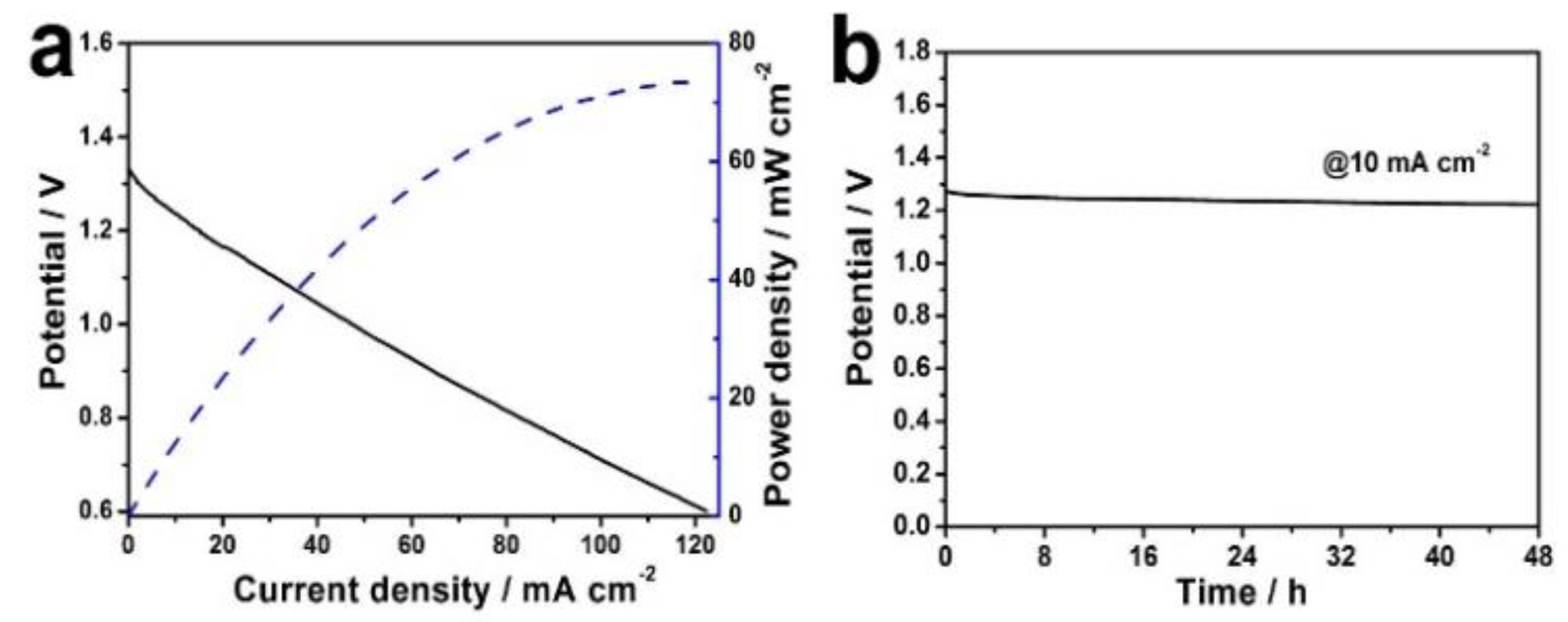 Nanomaterials 13 01241 g005 Nanomaterials 13 01241 g005