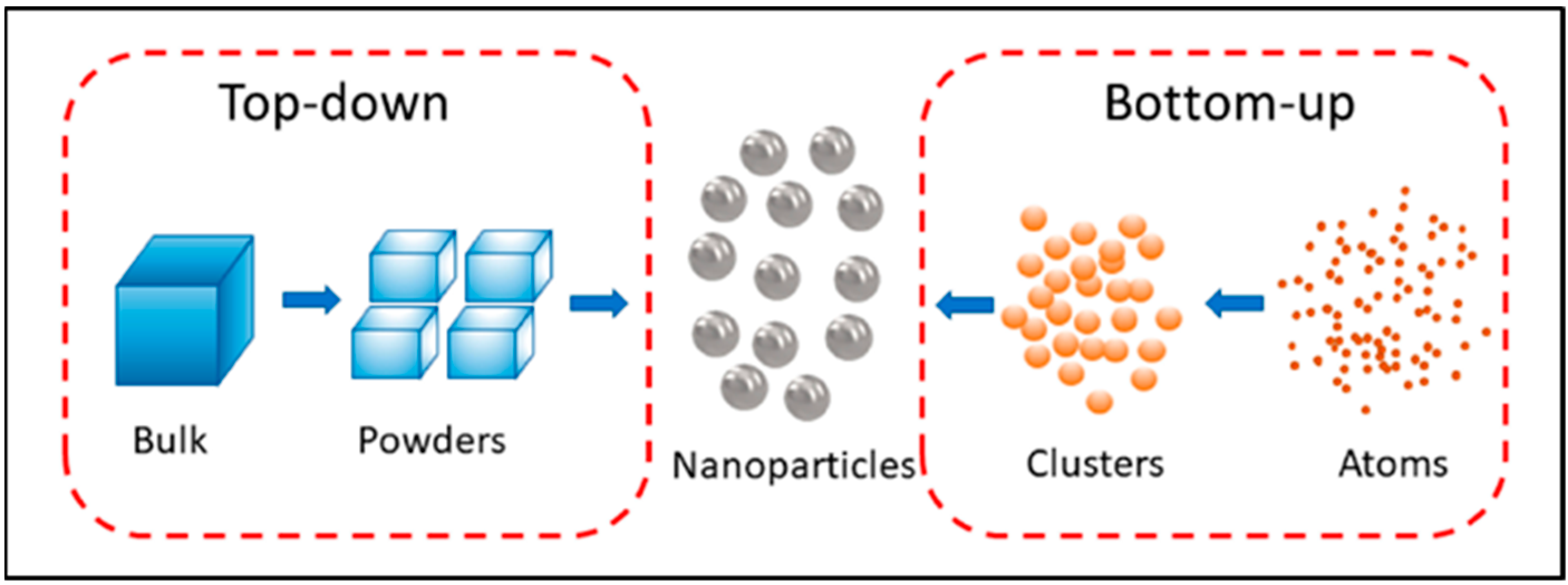 Nanomaterials 13 01244 g001