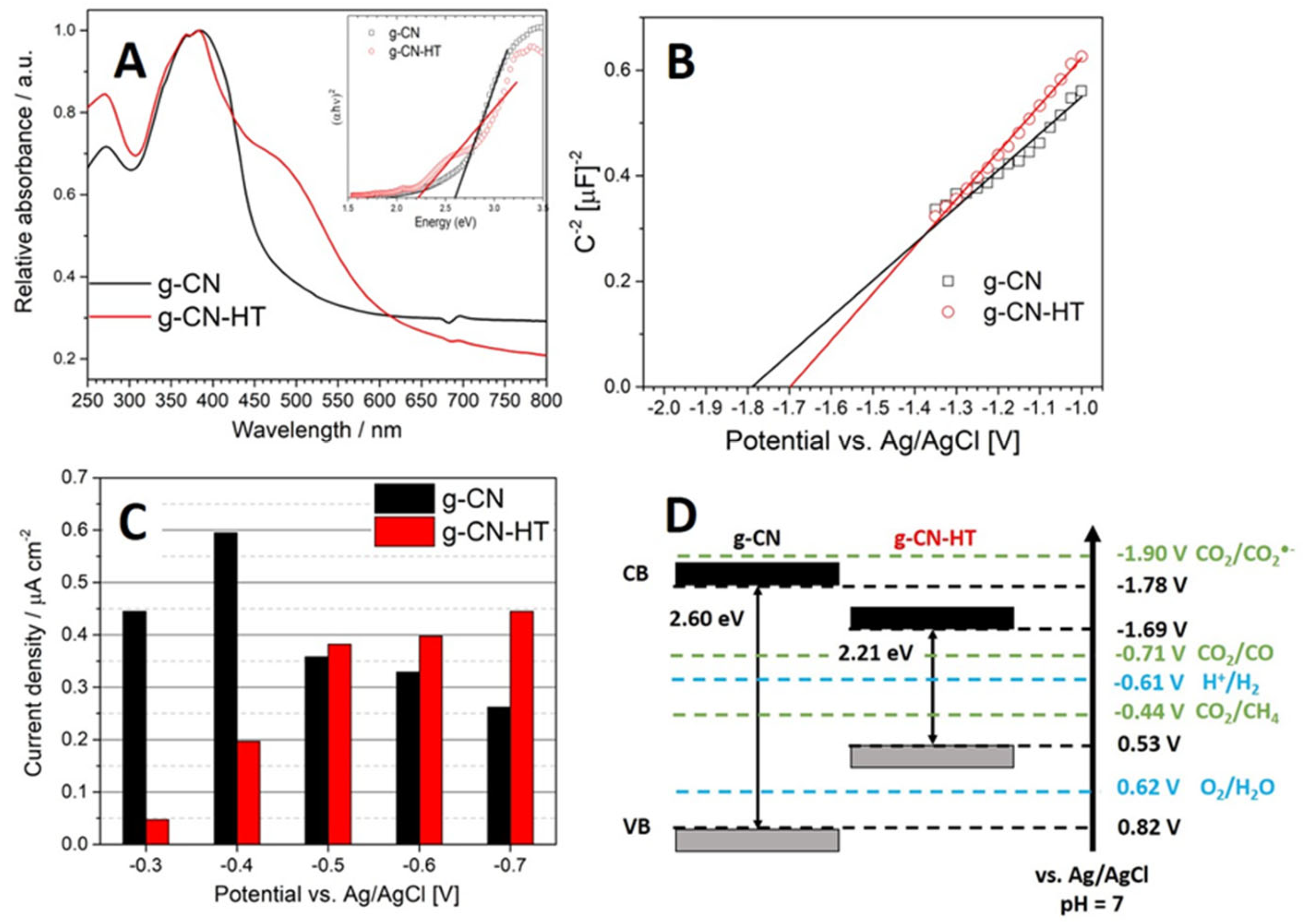 Nanomaterials 13 01248 g004