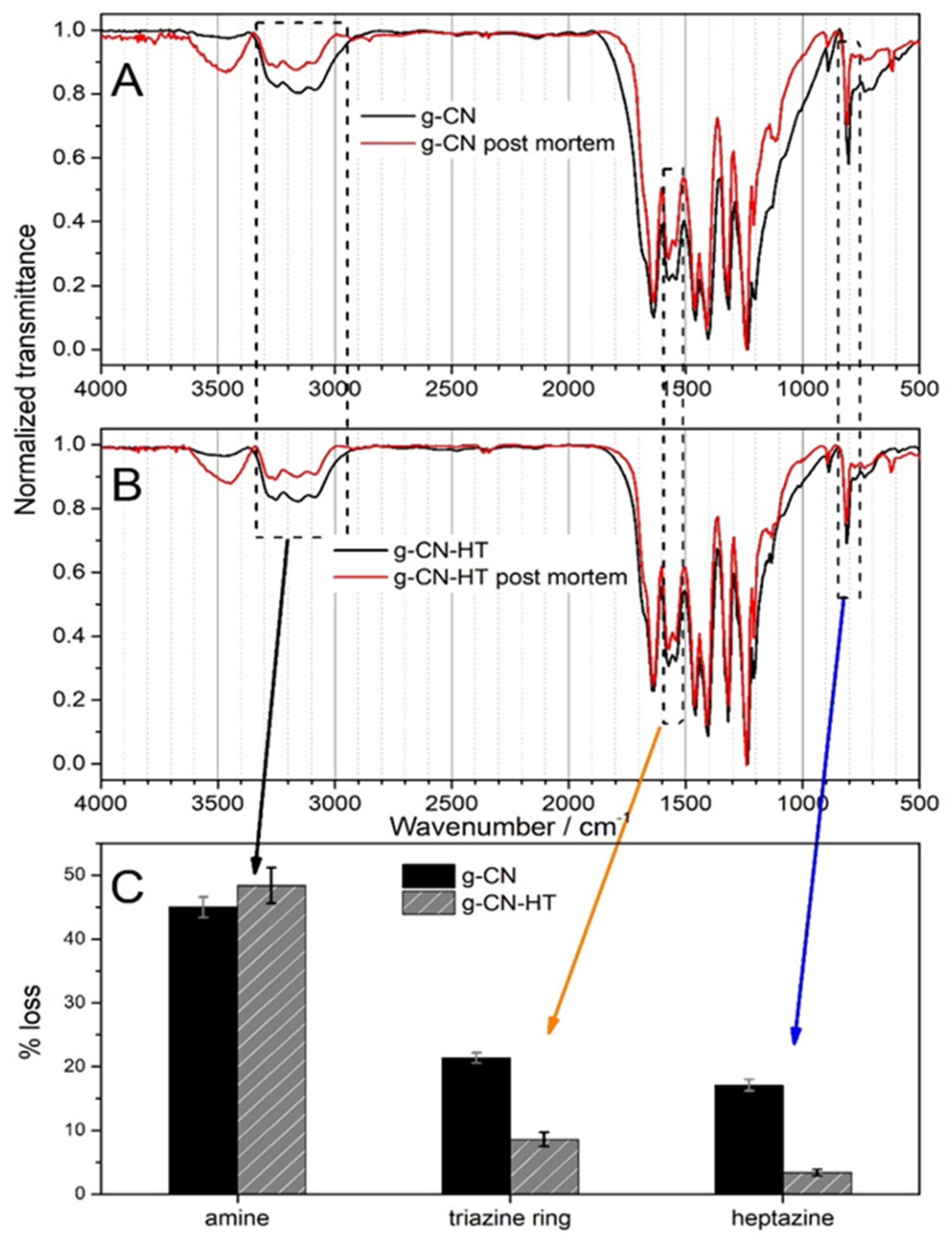 Nanomaterials 13 01248 g005