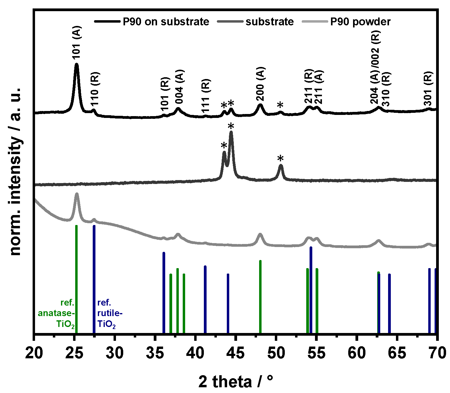 Nanomaterials 13 01249 g003