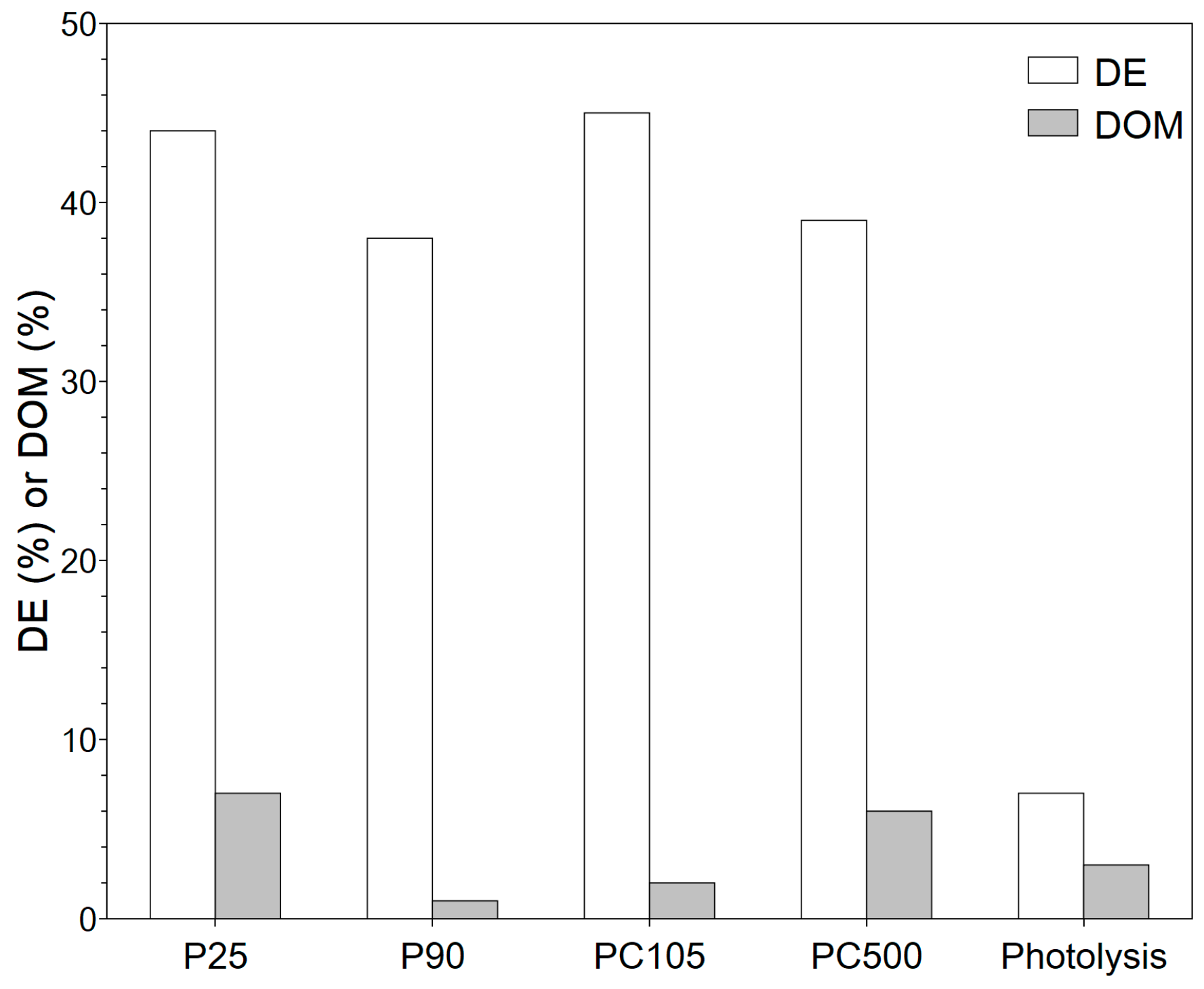 Nanomaterials 13 01249 g006