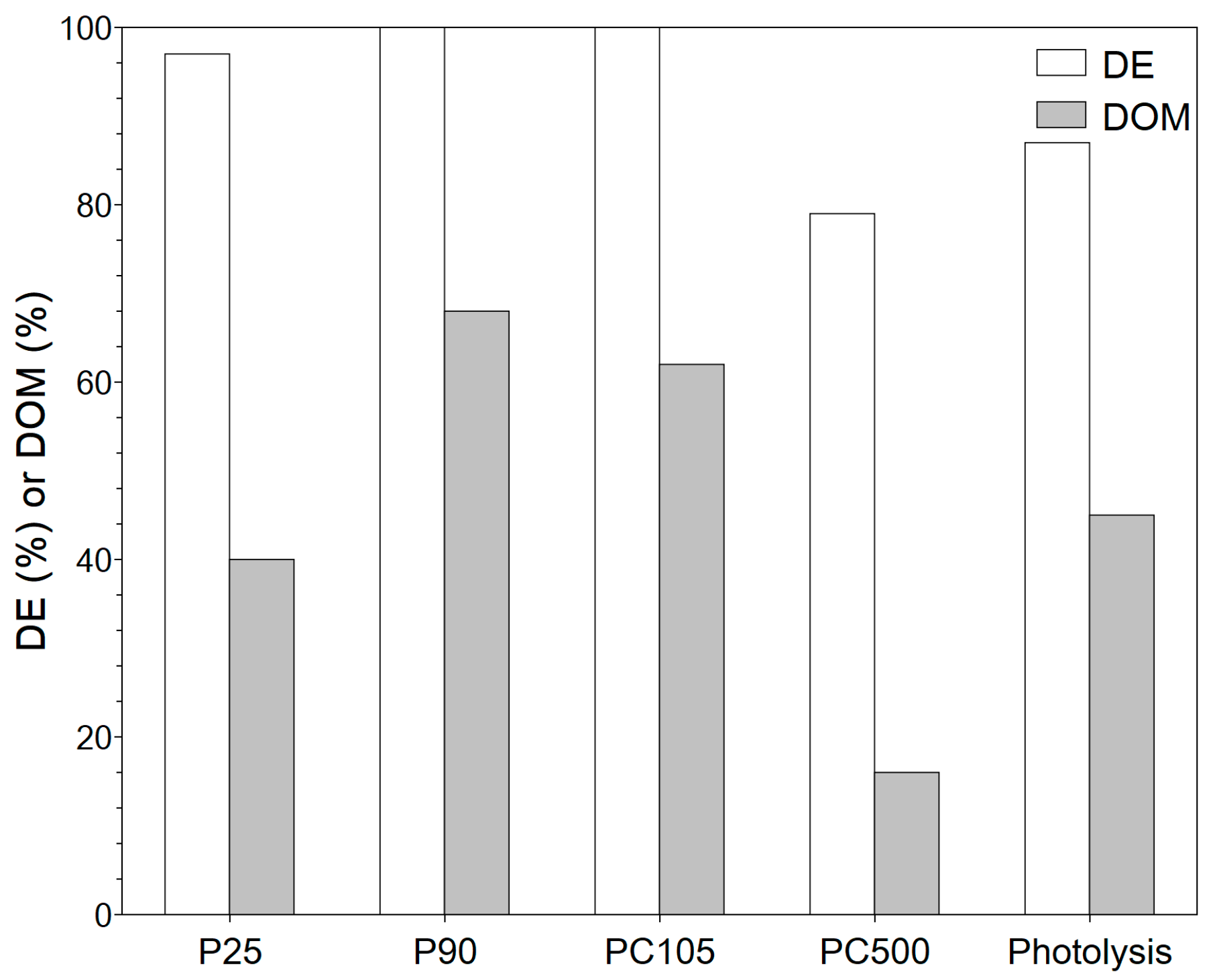 Nanomaterials 13 01249 g007