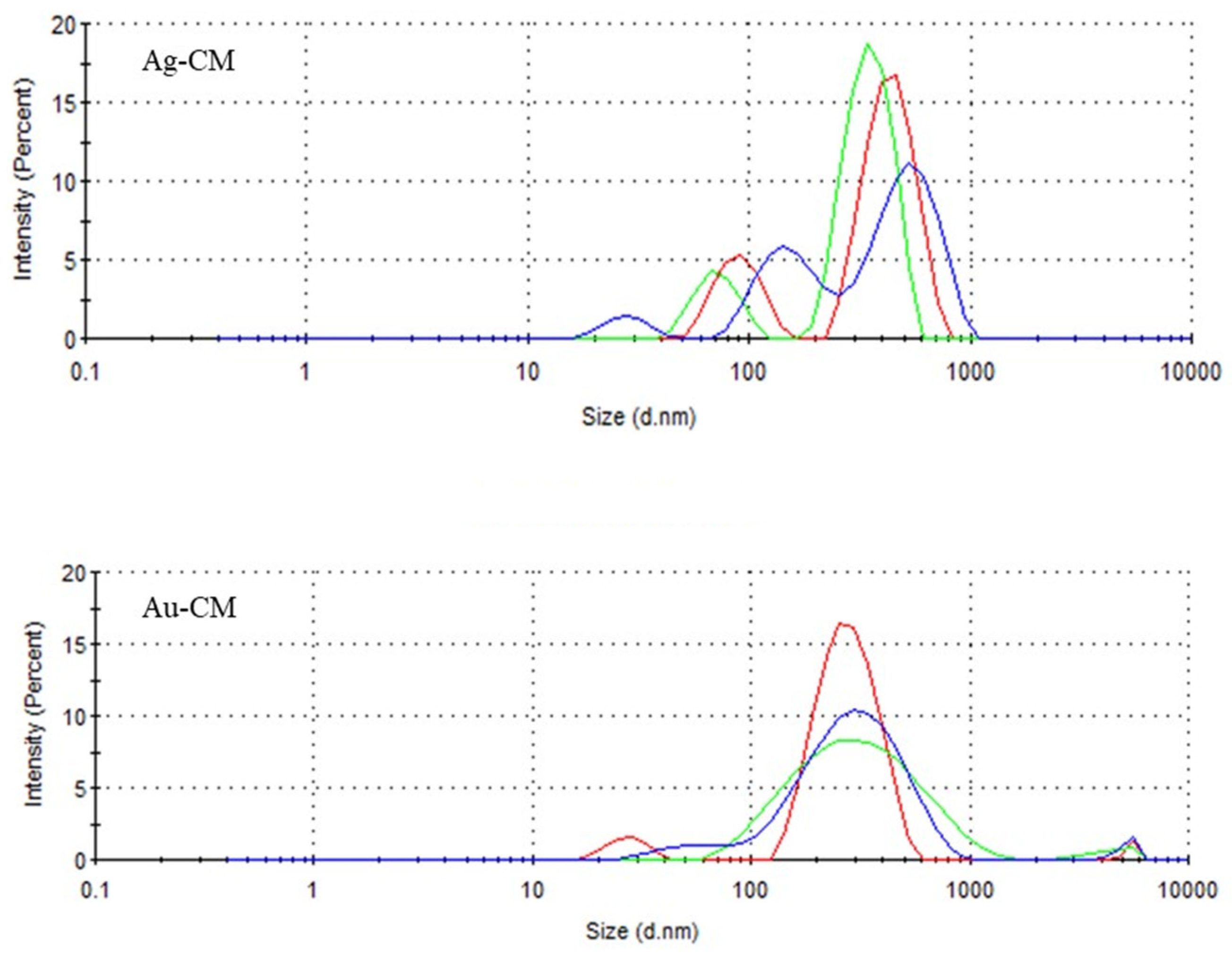 Nanomaterials 13 01251 g004 Nanomaterials 13 01251 g004