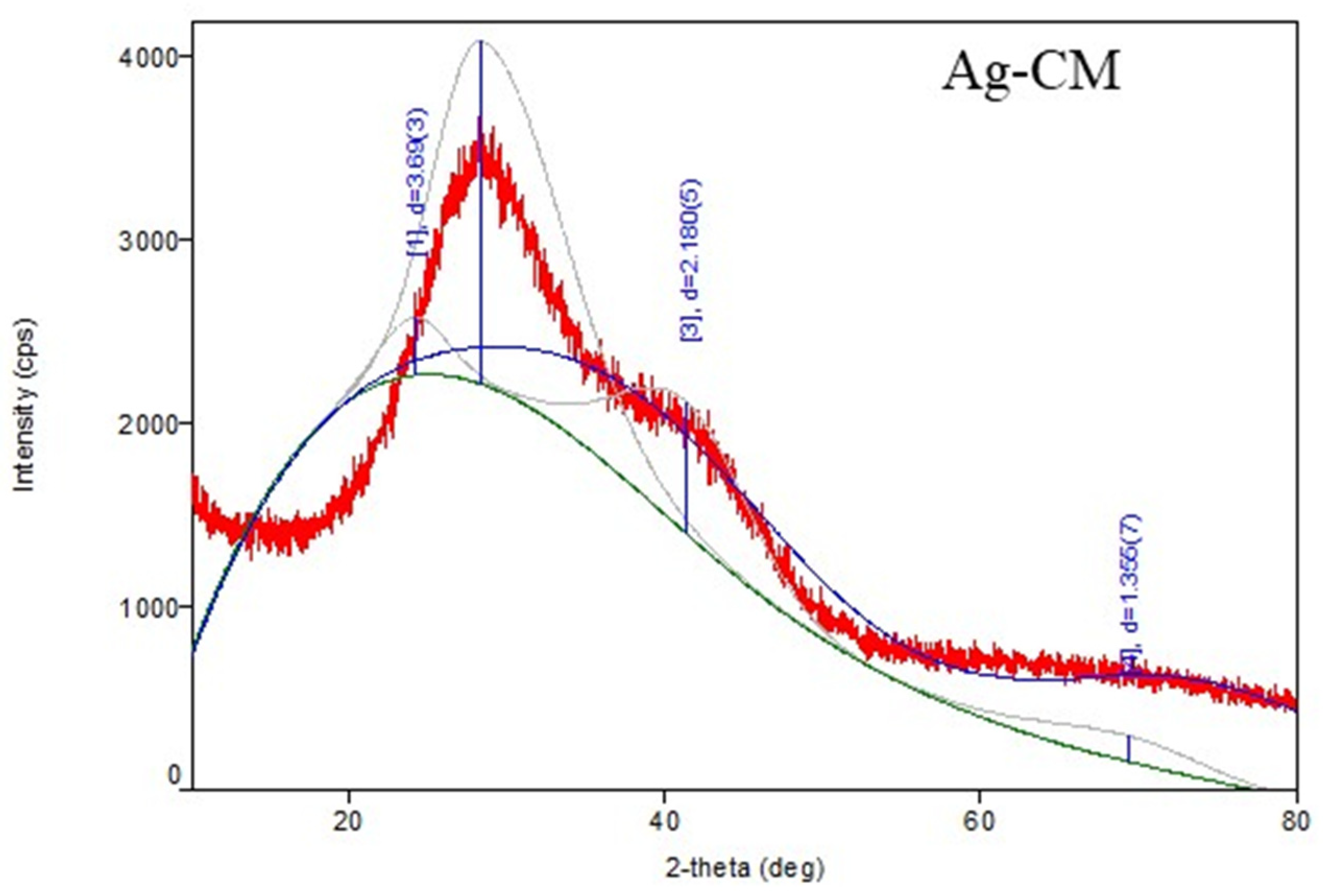 Nanomaterials 13 01251 g005a Nanomaterials 13 01251 g005a