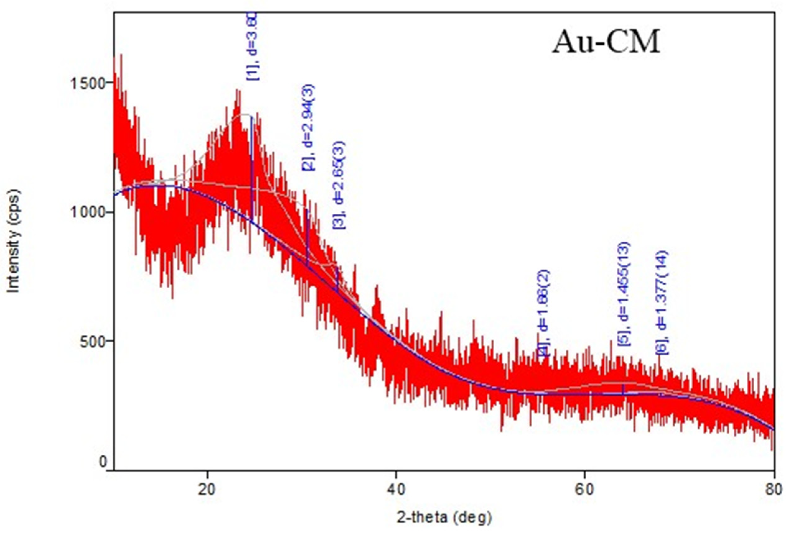 Nanomaterials 13 01251 g005b Nanomaterials 13 01251 g005b