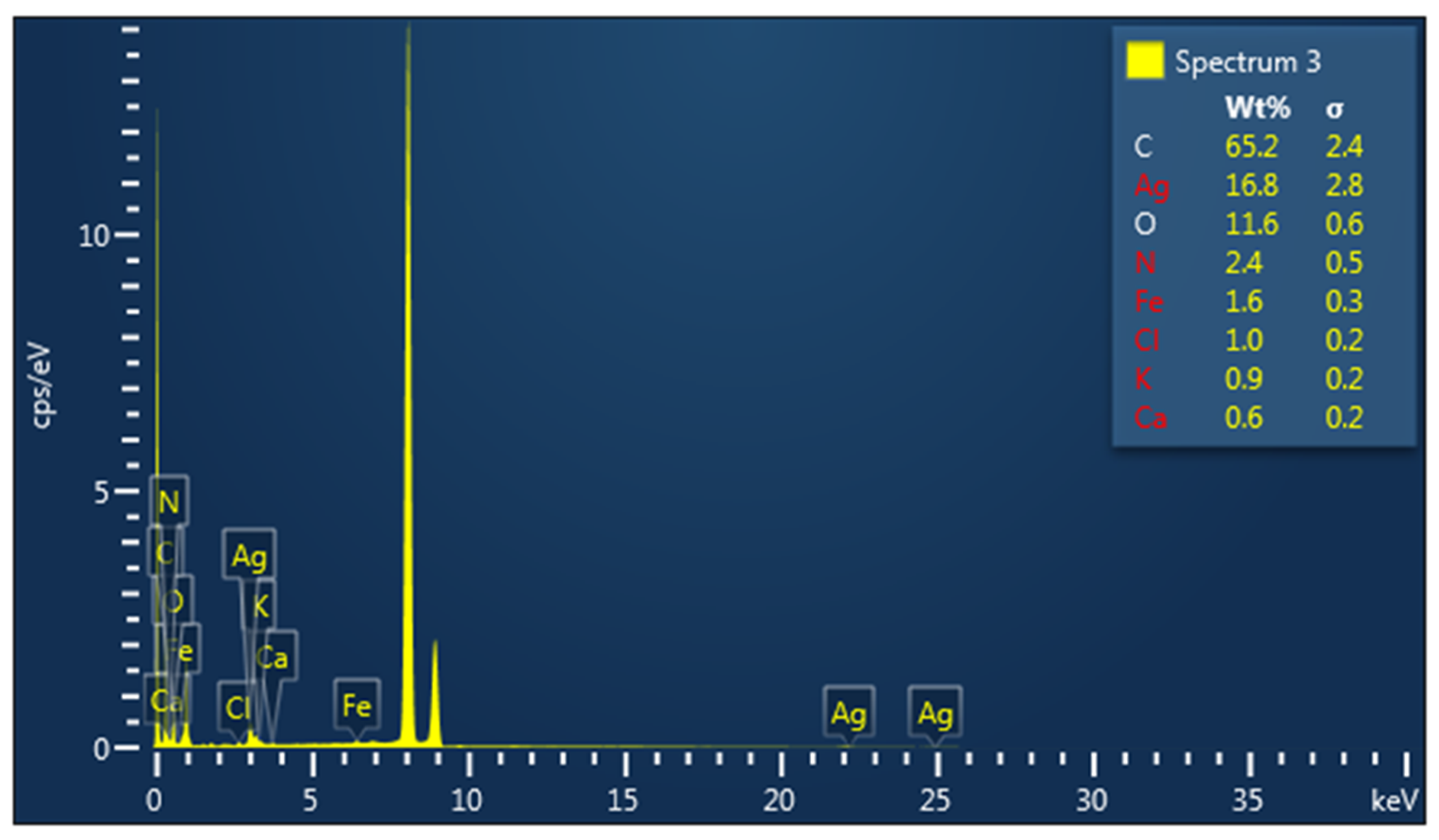 Nanomaterials 13 01251 g006b Nanomaterials 13 01251 g006b