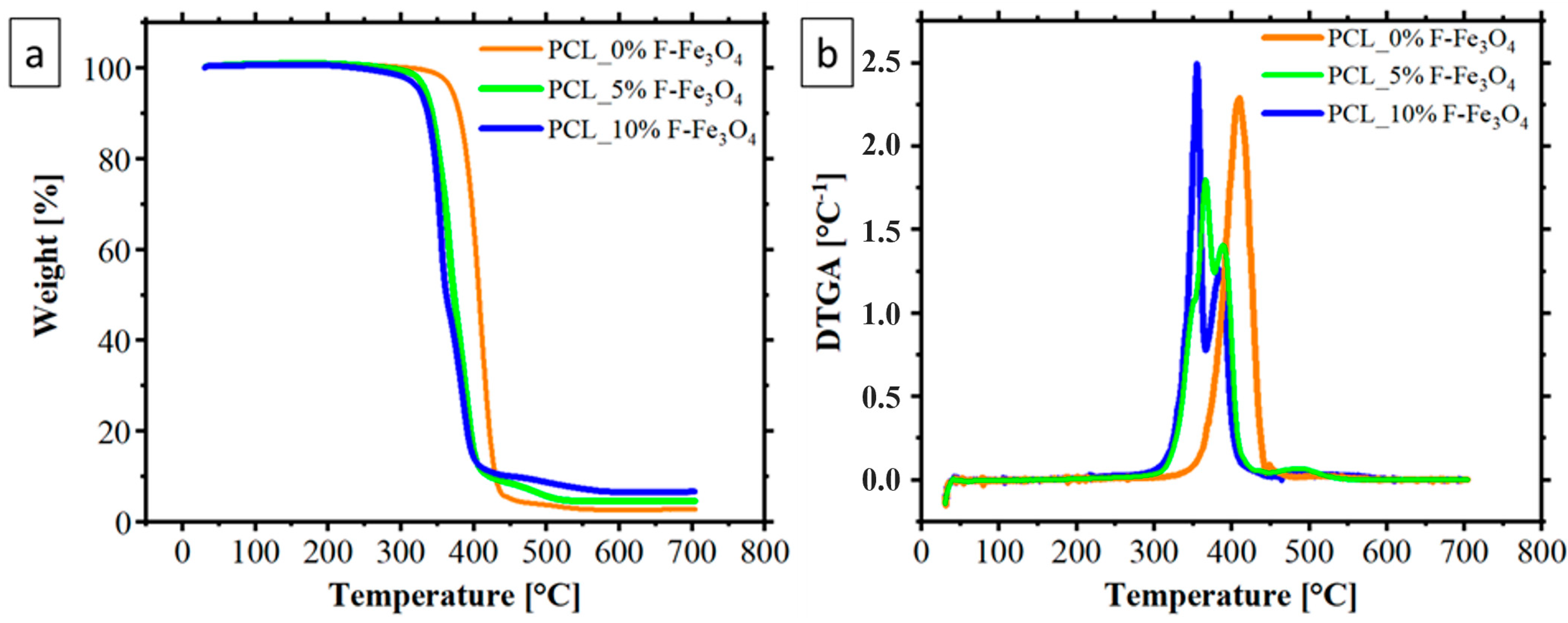 Nanomaterials 13 01252 g001