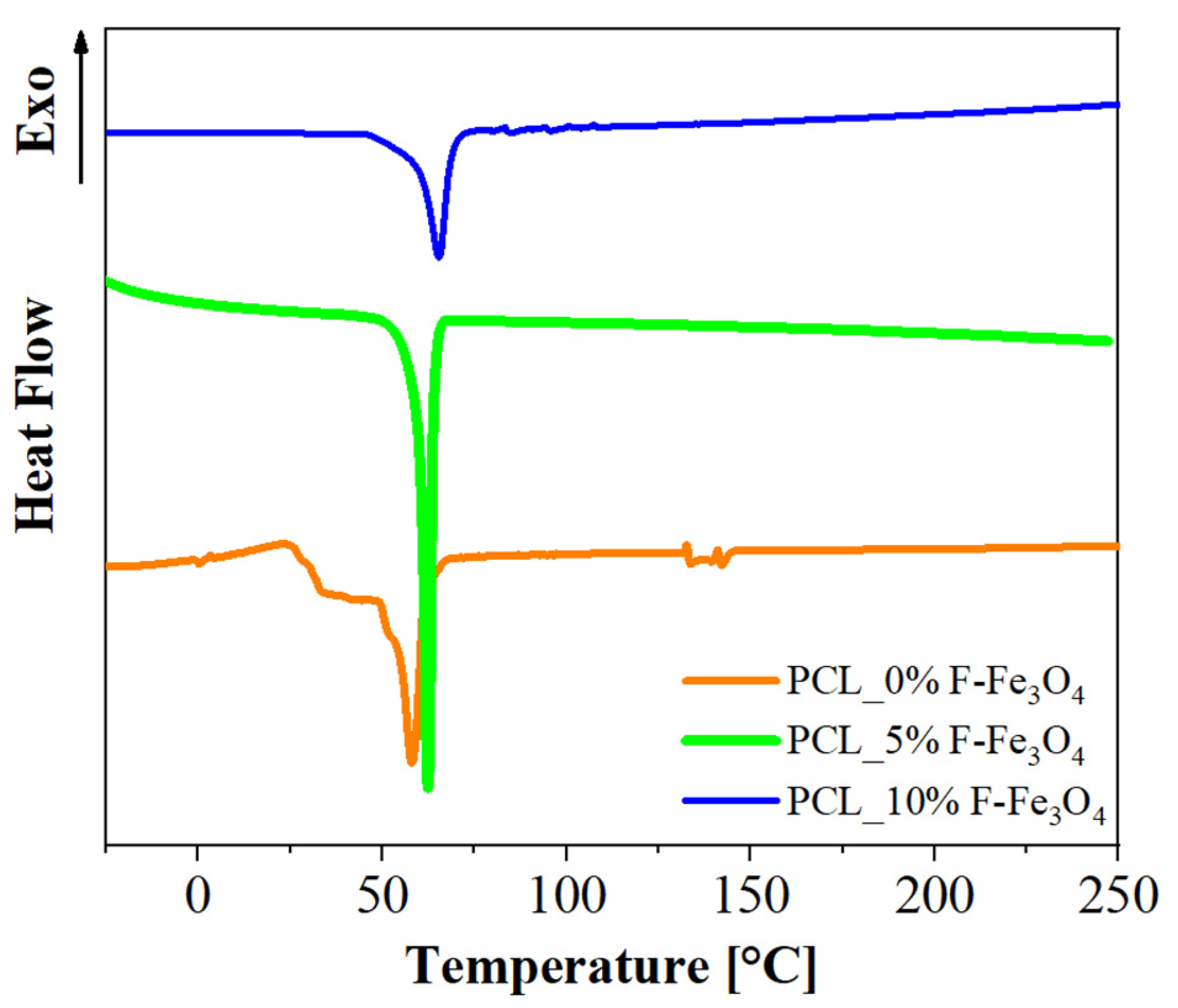 Nanomaterials 13 01252 g002